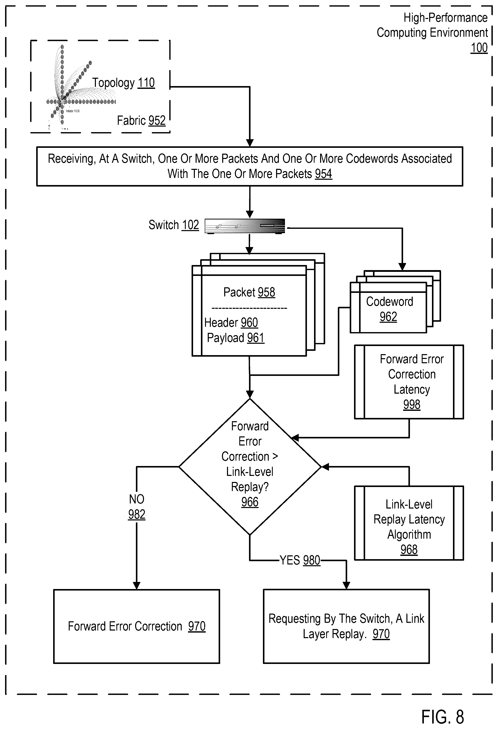 Patent US12348308 Figure 8 – Burst error correction