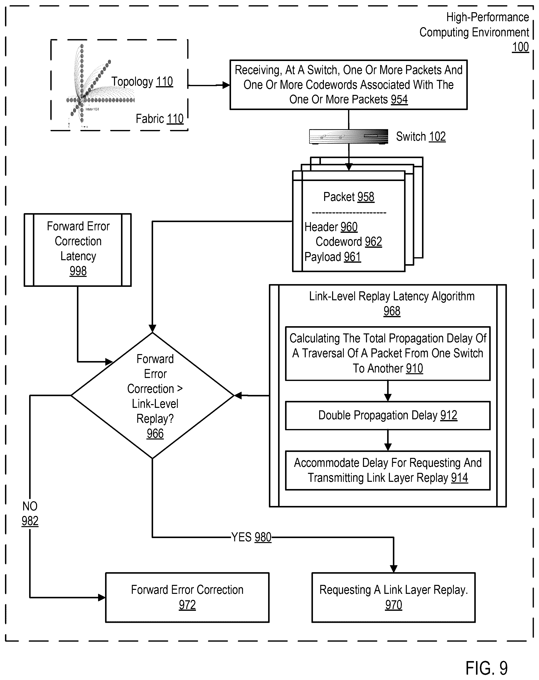 Patent US12348308 Figure 9 – Burst error correction