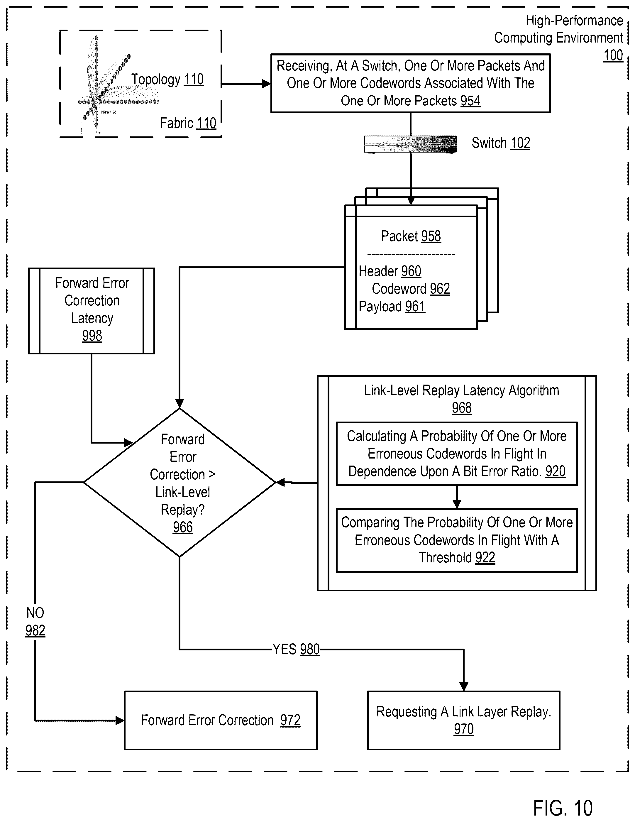 Patent US12348308 Figure 10 – Burst error correction
