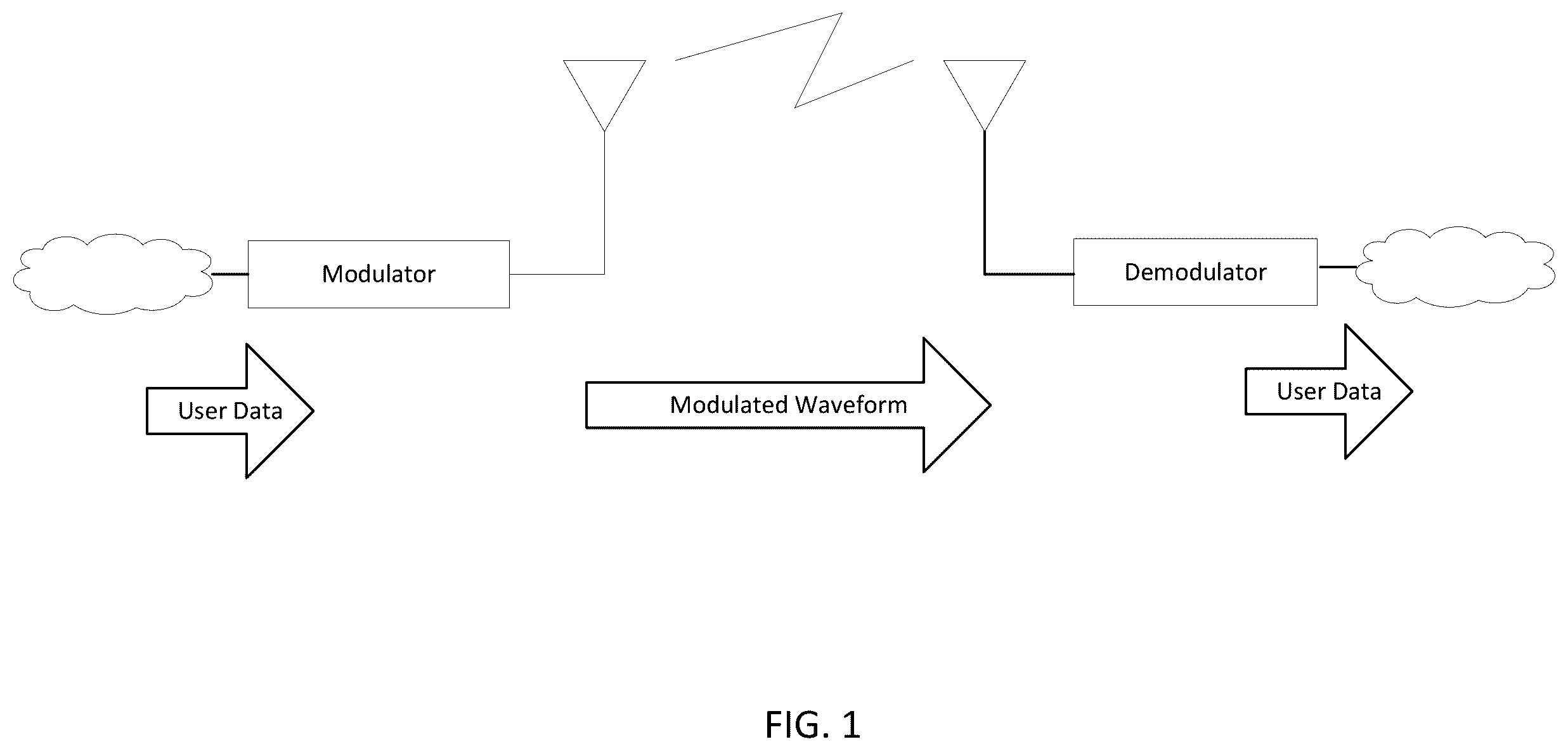 Patent US12348310 — Optimization of all software modem using flexible configuration parameters for high-performance computing (HPC) — Figure 1