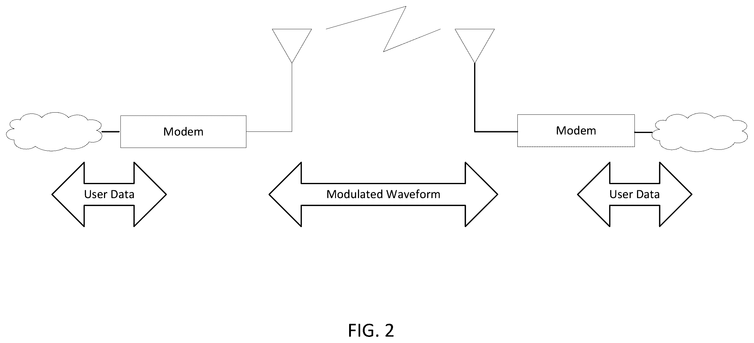 Patent US12348310 Figure 2 – Optimization of all software modem using flexible configuration parameters for high-performance computing (HPC)