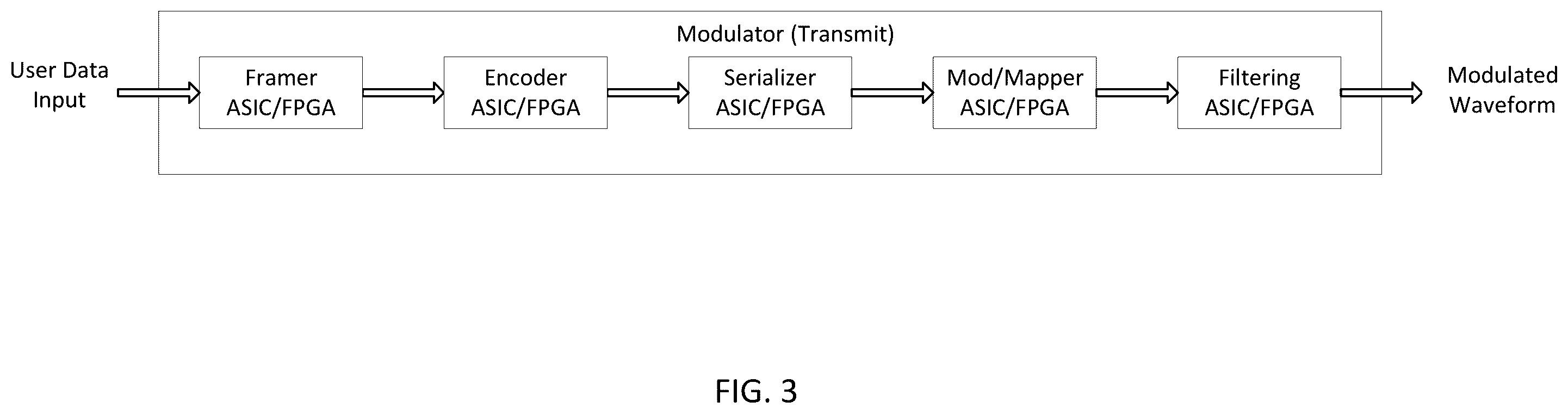 Patent US12348310 Figure 3 – Optimization of all software modem using flexible configuration parameters for high-performance computing (HPC)