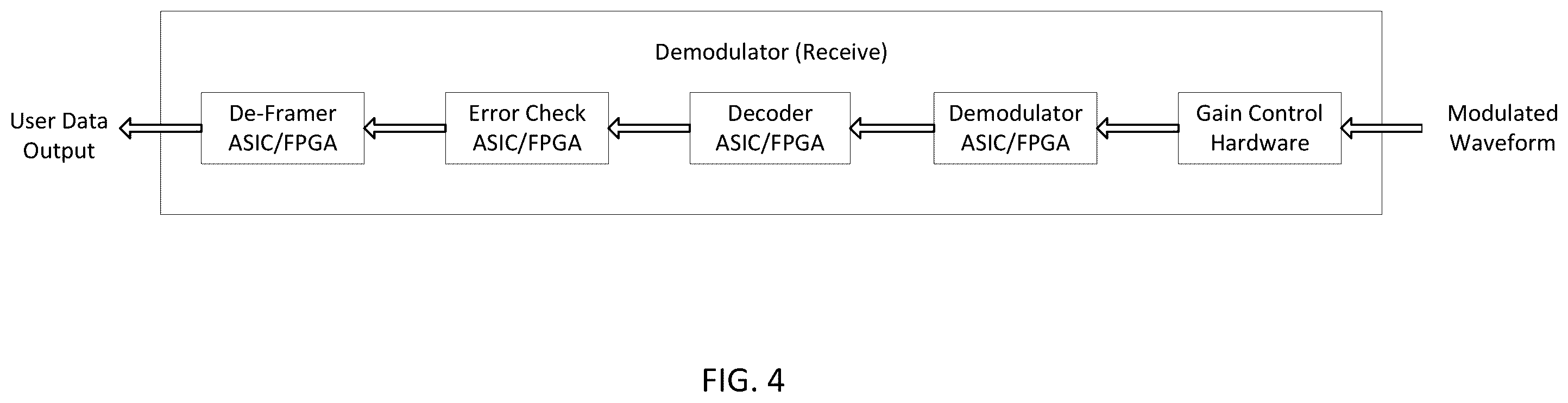 Patent US12348310 Figure 4 – Optimization of all software modem using flexible configuration parameters for high-performance computing (HPC)