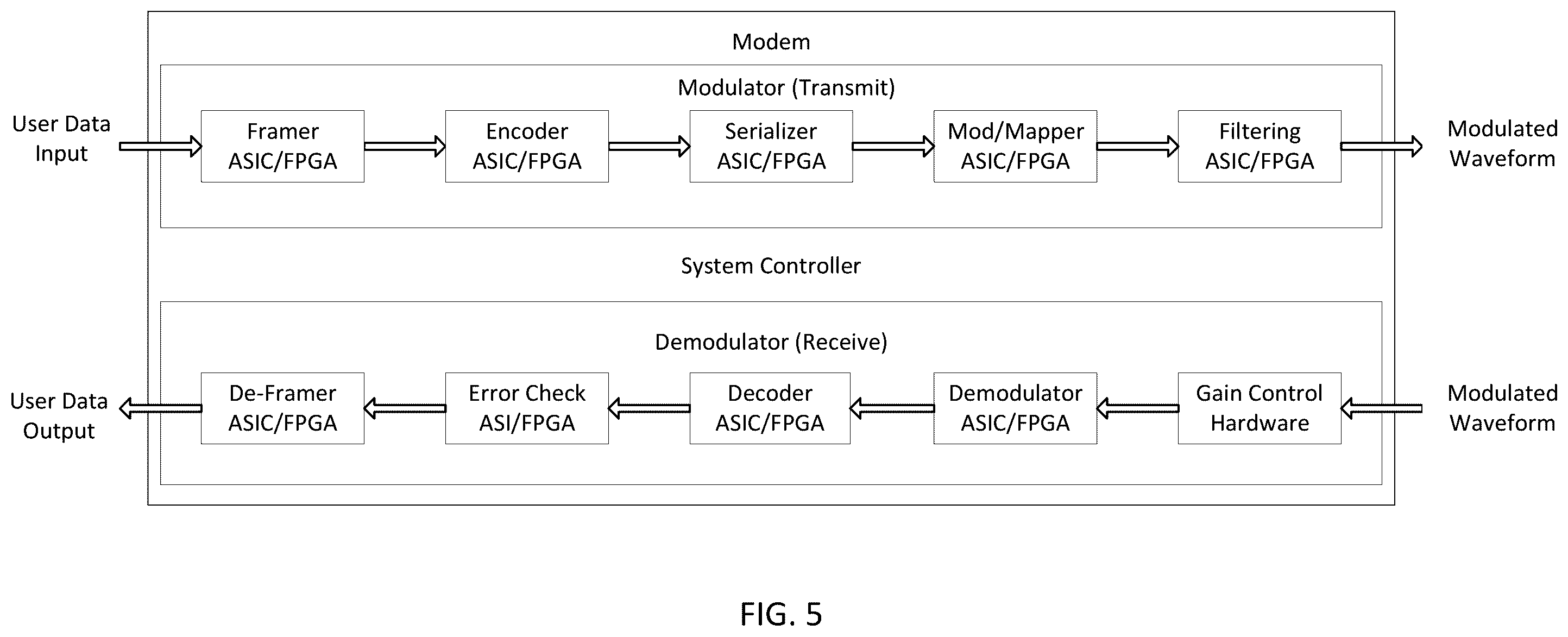 Patent US12348310 Figure 5 – Optimization of all software modem using flexible configuration parameters for high-performance computing (HPC)