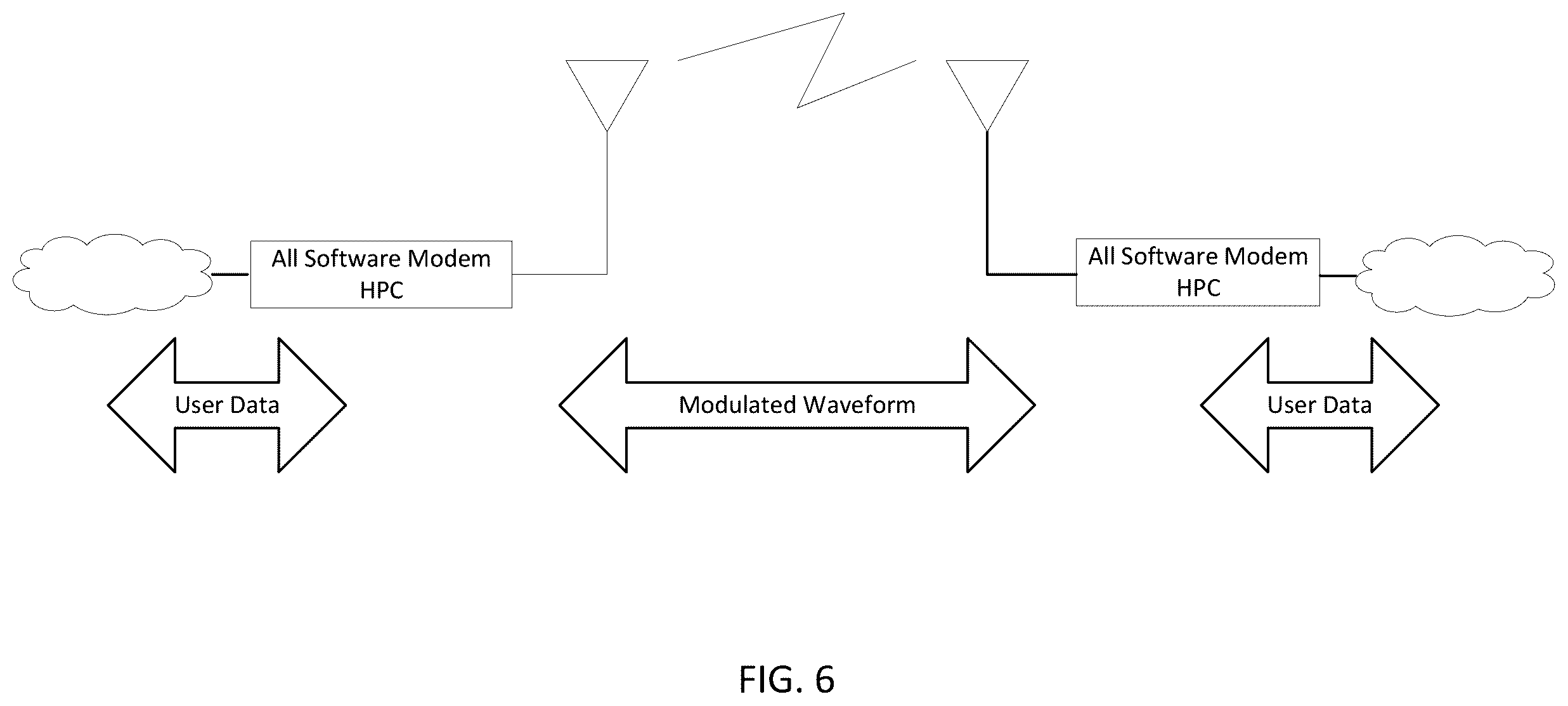 Patent US12348310 Figure 6 – Optimization of all software modem using flexible configuration parameters for high-performance computing (HPC)