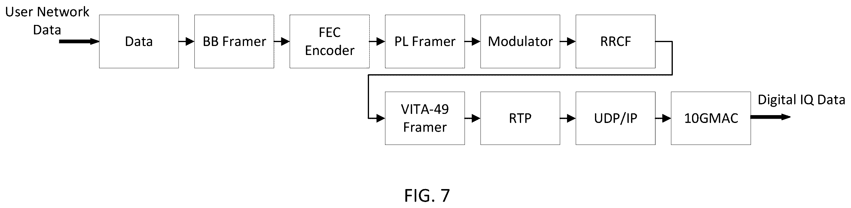 Patent US12348310 Figure 7 – Optimization of all software modem using flexible configuration parameters for high-performance computing (HPC)