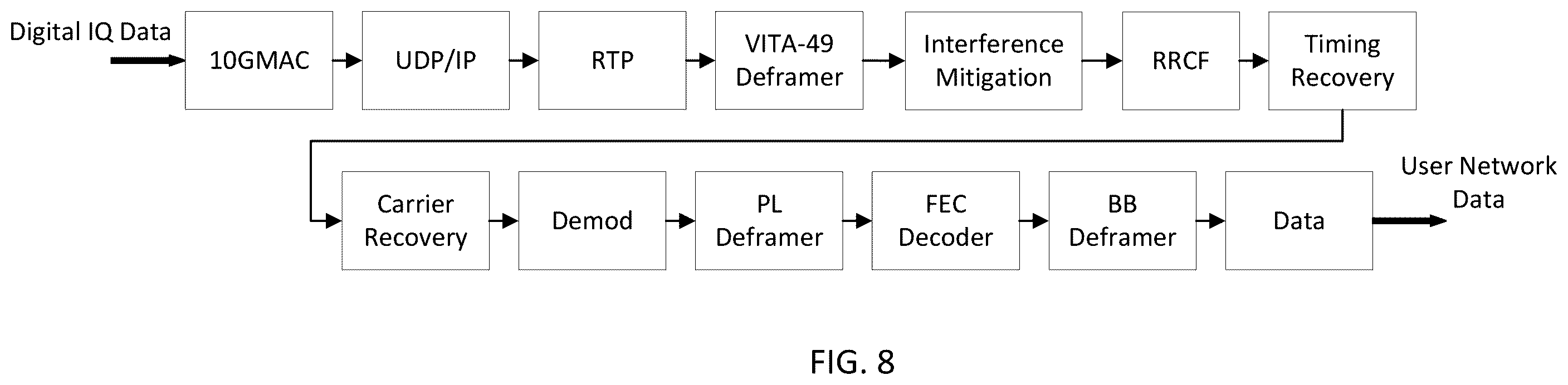 Patent US12348310 Figure 8 – Optimization of all software modem using flexible configuration parameters for high-performance computing (HPC)