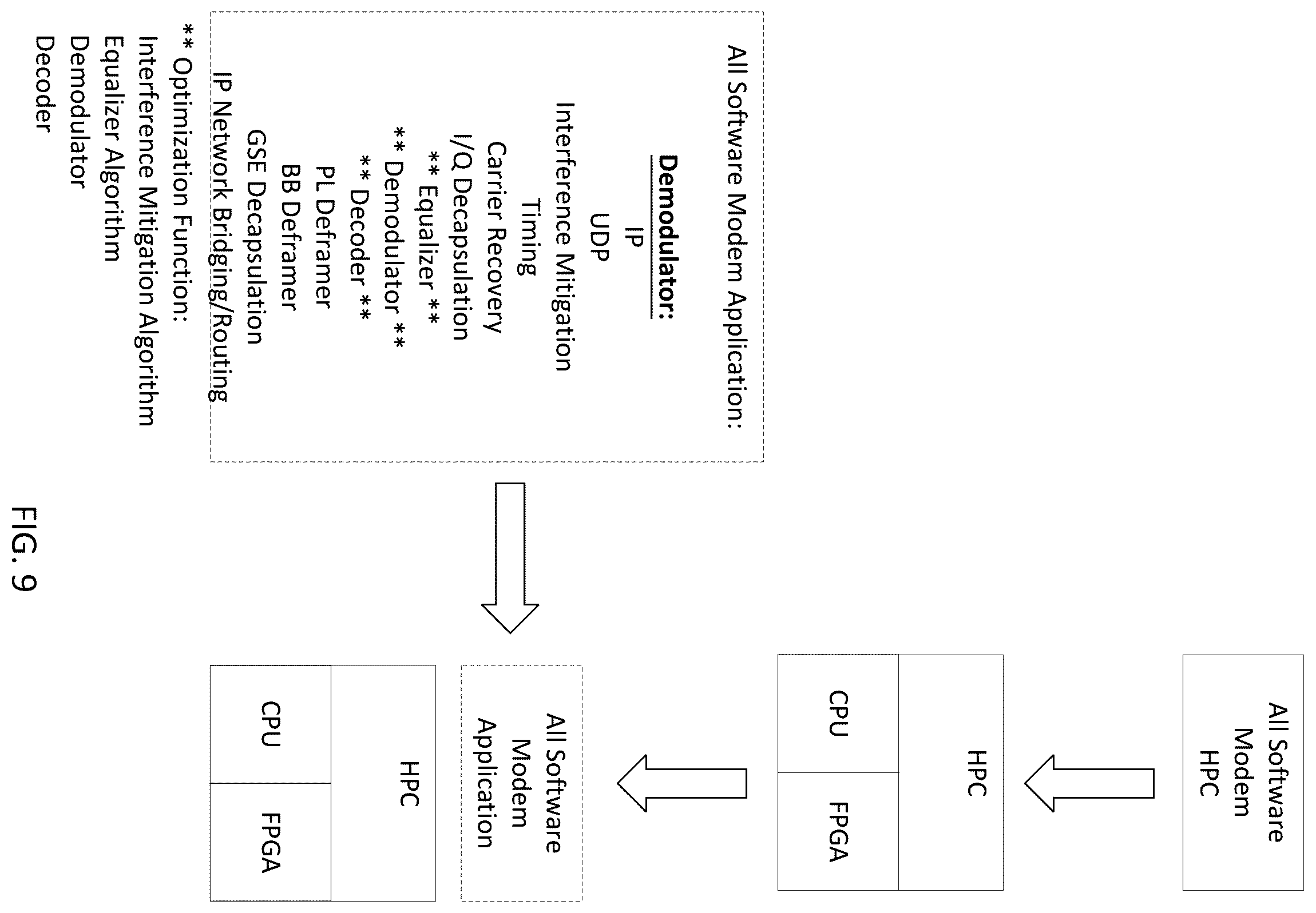 Patent US12348310 Figure 9 – Optimization of all software modem using flexible configuration parameters for high-performance computing (HPC)