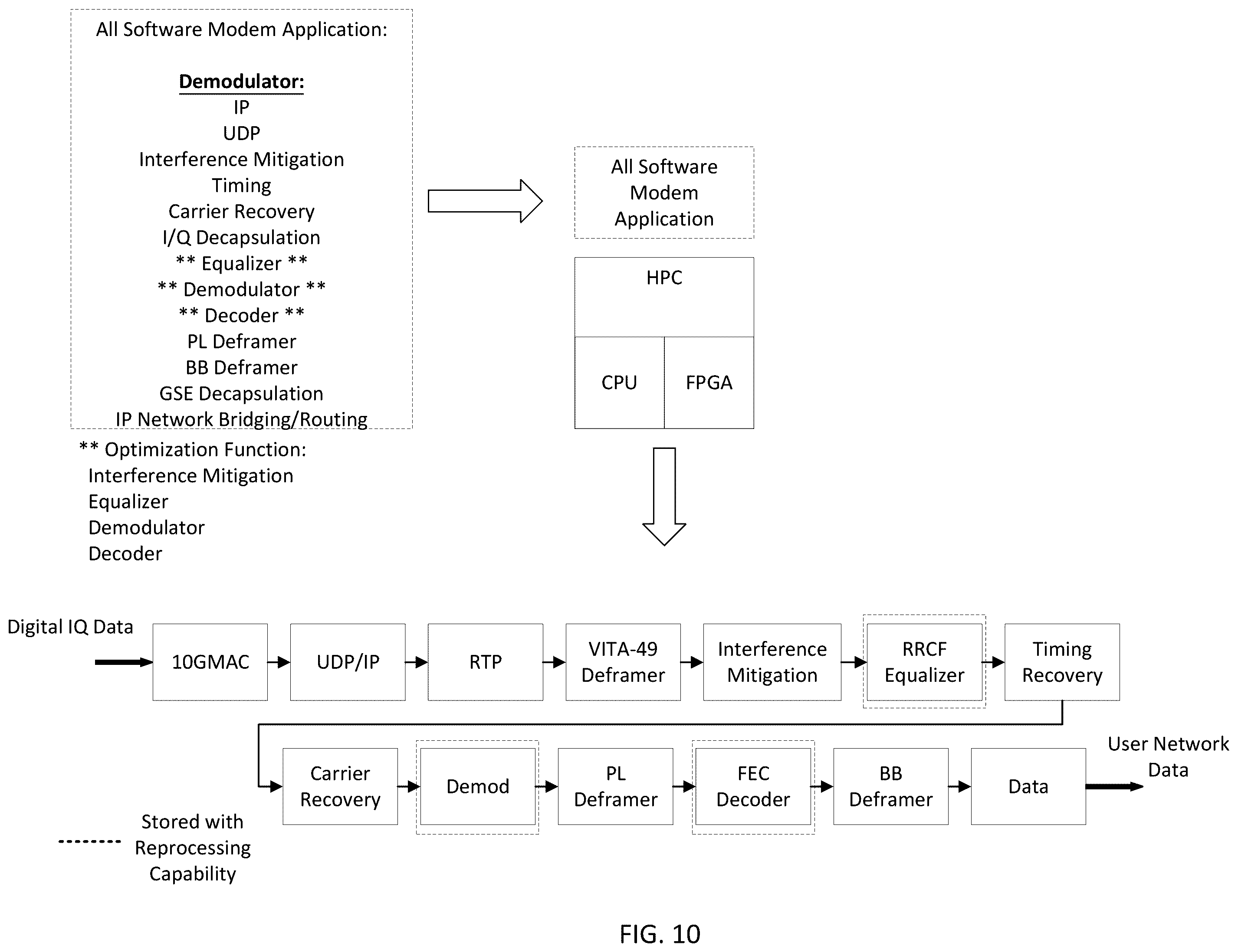 Patent US12348310 Figure 10 – Optimization of all software modem using flexible configuration parameters for high-performance computing (HPC)