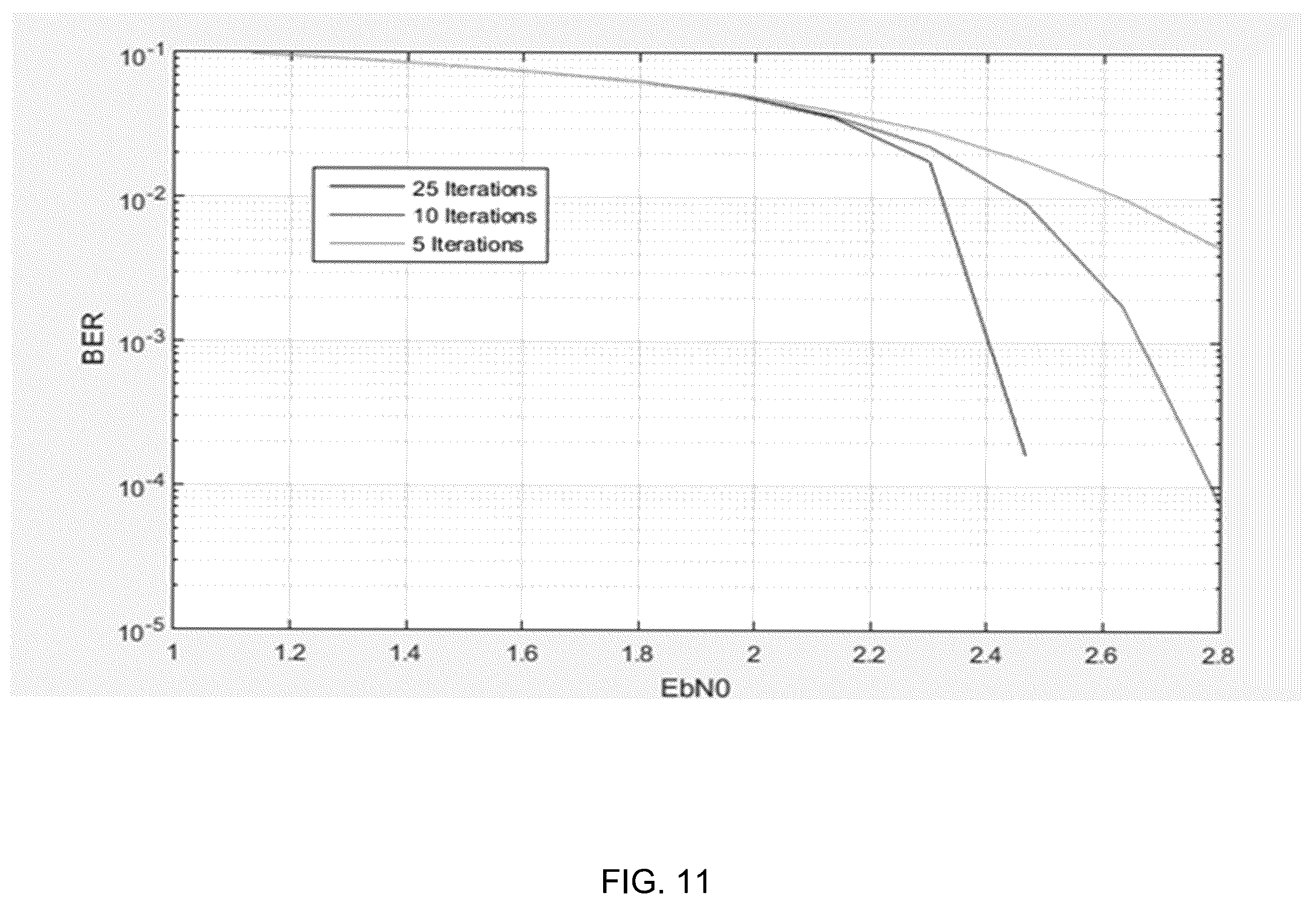 Patent US12348310 Figure 11 – Optimization of all software modem using flexible configuration parameters for high-performance computing (HPC)