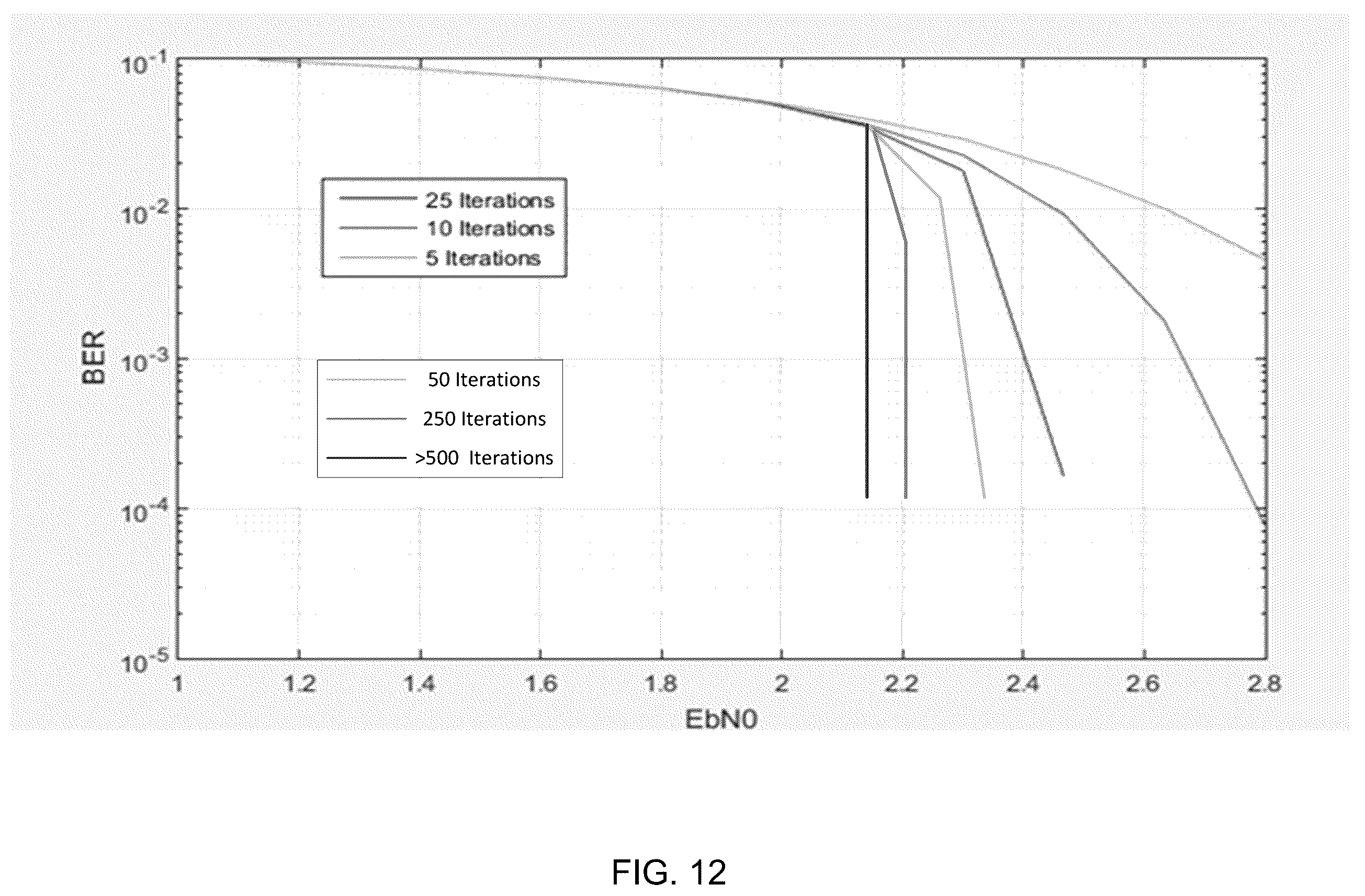 Patent US12348310 Figure 12 – Optimization of all software modem using flexible configuration parameters for high-performance computing (HPC)