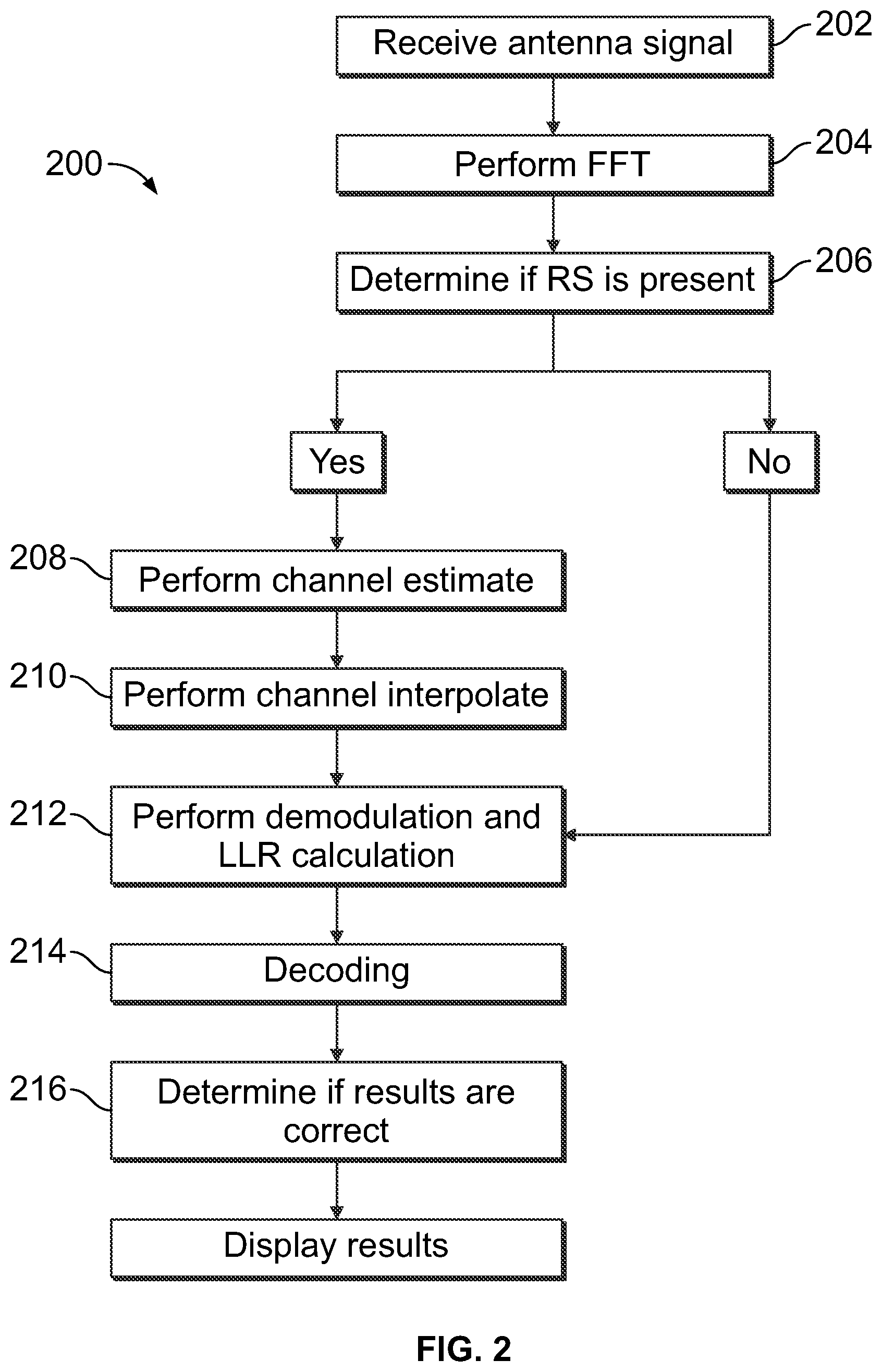 Patent US12348311 Figure 2 – Method for 5G NR low-density parity-check decoding