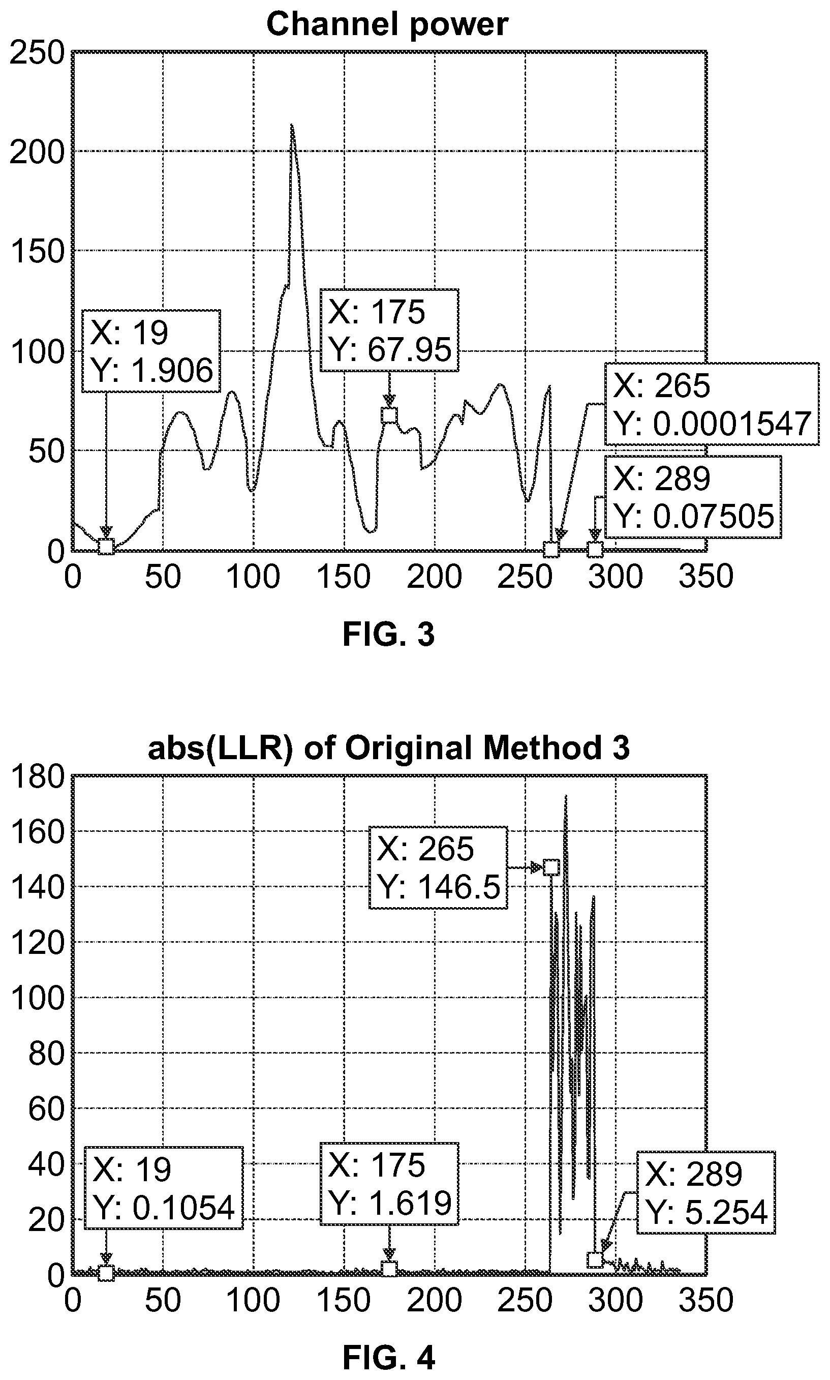 Patent US12348311 Figure 3 – Method for 5G NR low-density parity-check decoding
