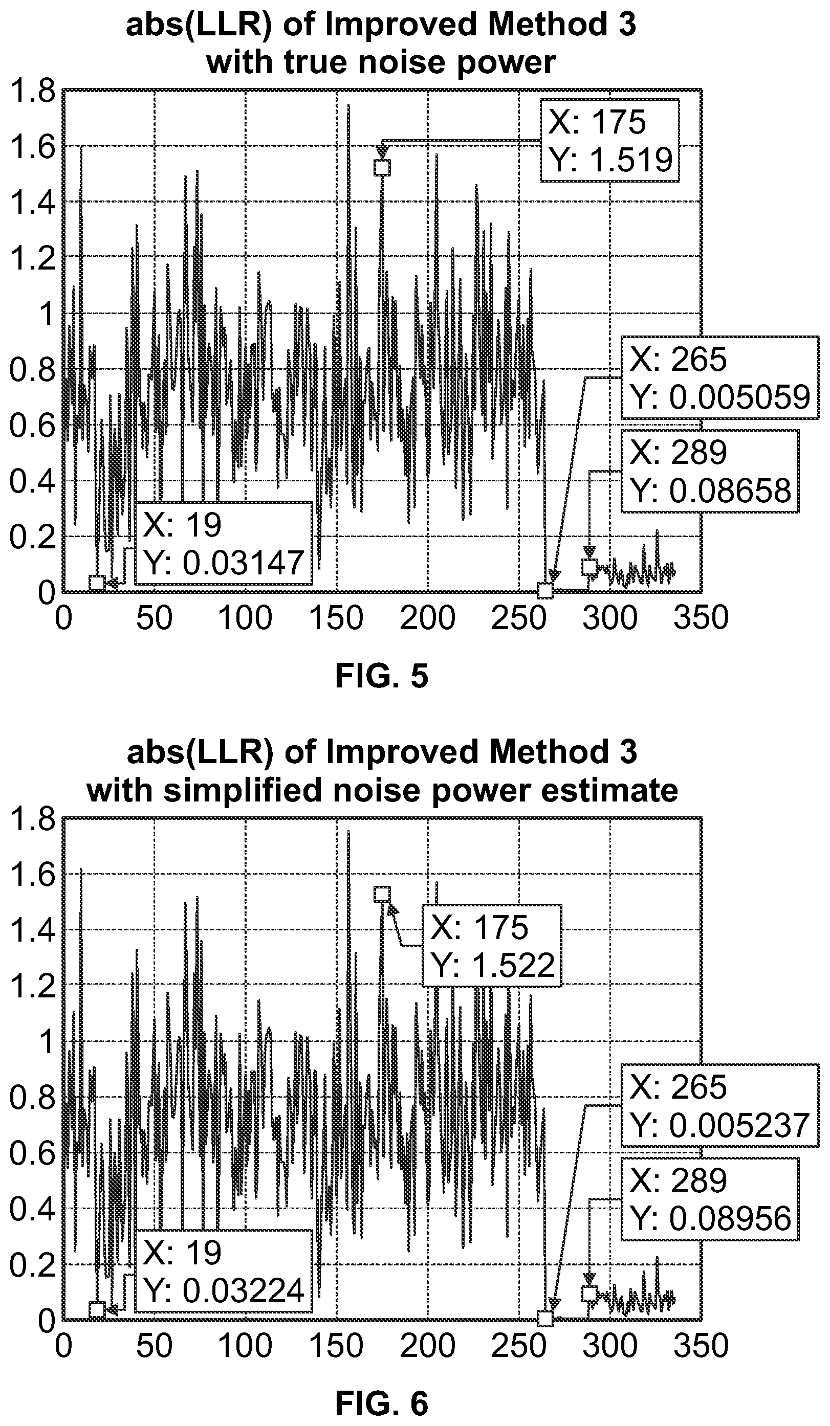 Patent US12348311 Figure 4 – Method for 5G NR low-density parity-check decoding