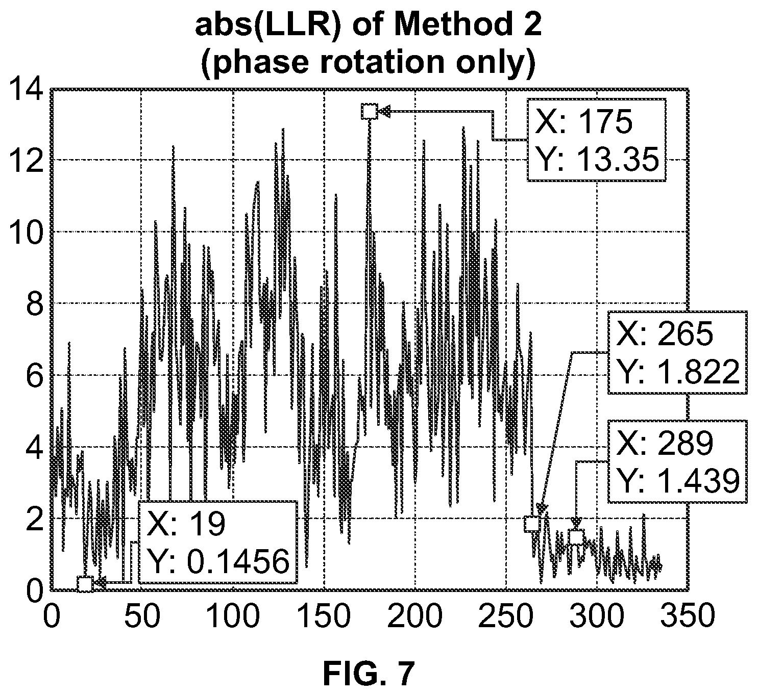 Patent US12348311 Figure 5 – Method for 5G NR low-density parity-check decoding