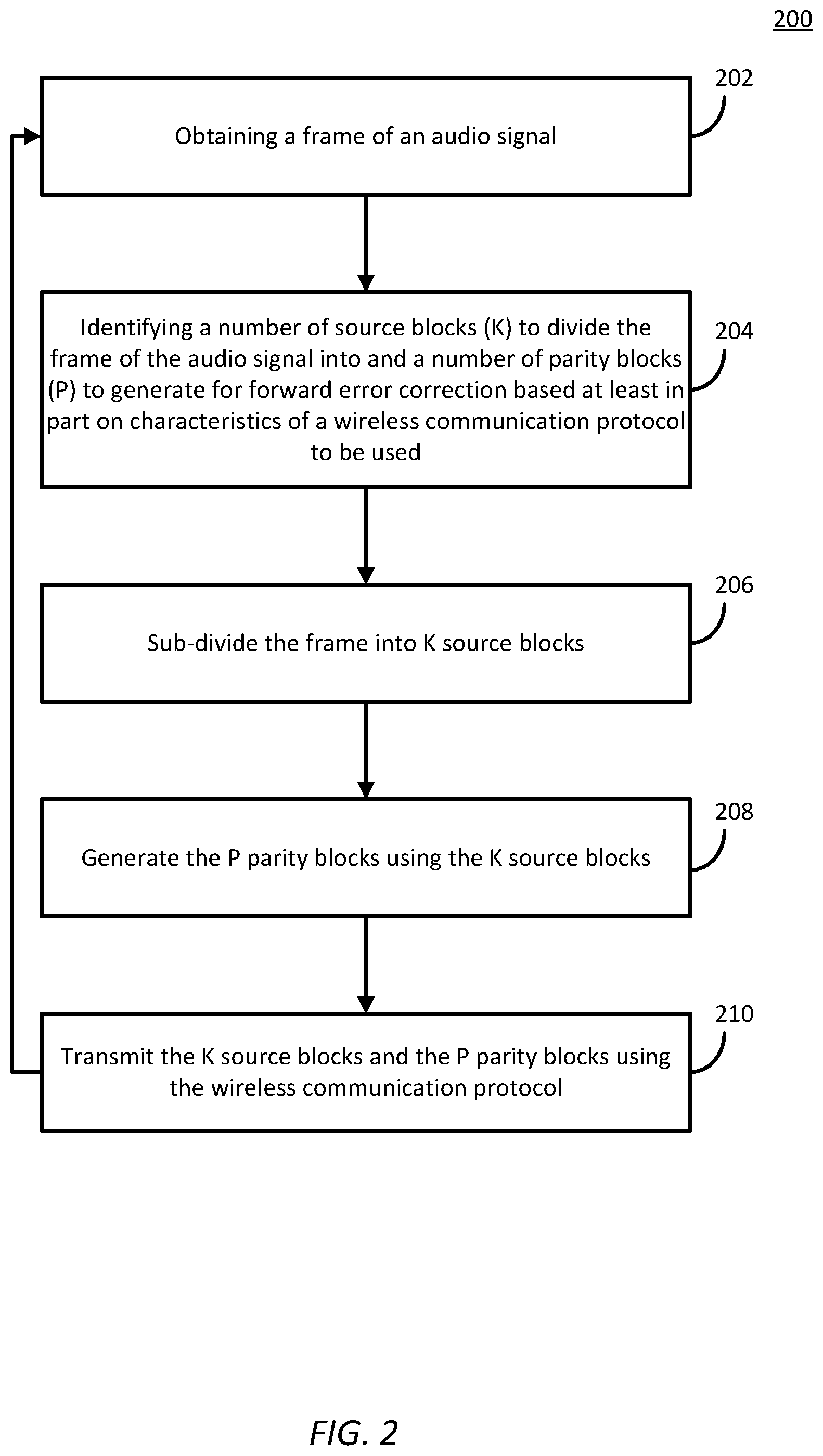 Patent US12348312 Figure 2 – Wireless transmission and reception of packetized audio data in combination with forward error correction