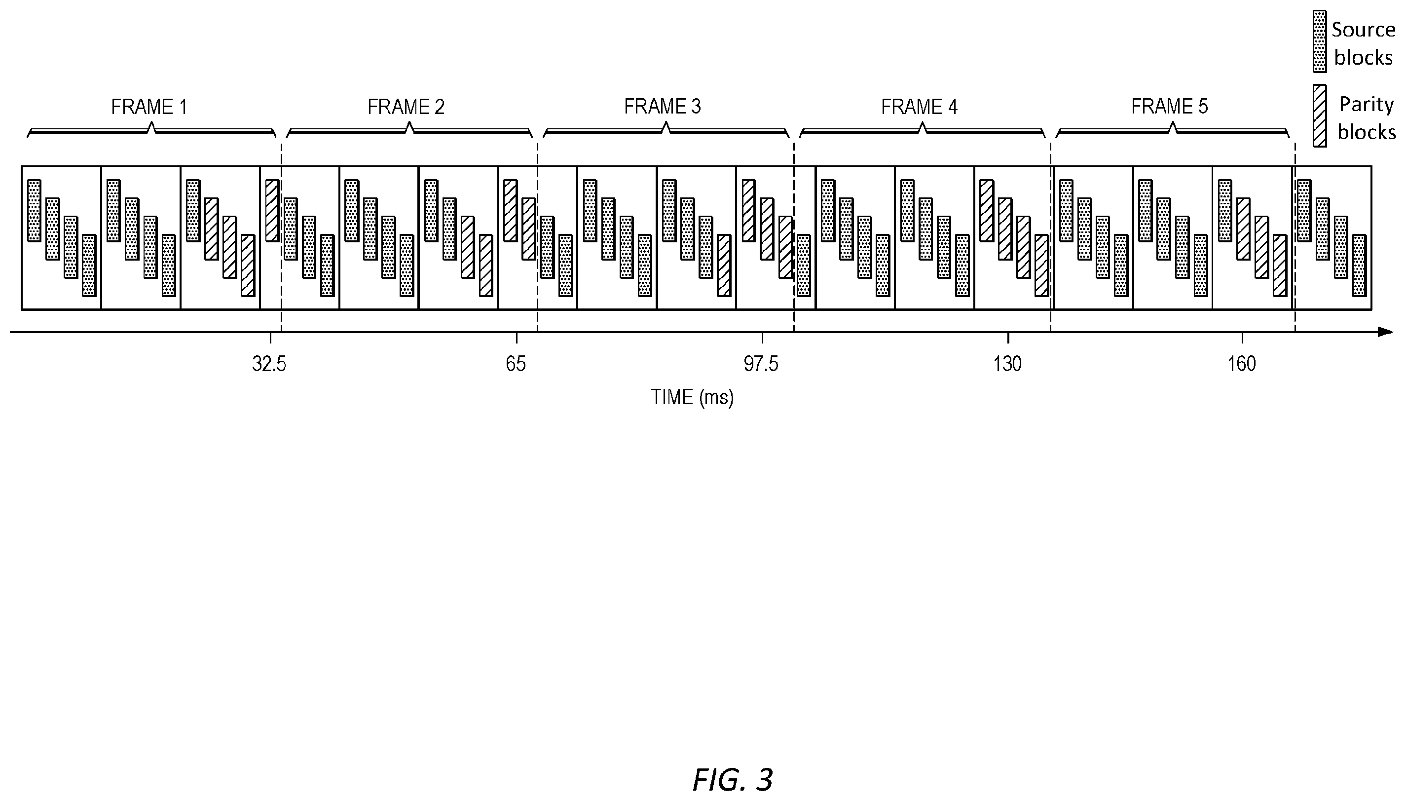 Patent US12348312 Figure 3 – Wireless transmission and reception of packetized audio data in combination with forward error correction