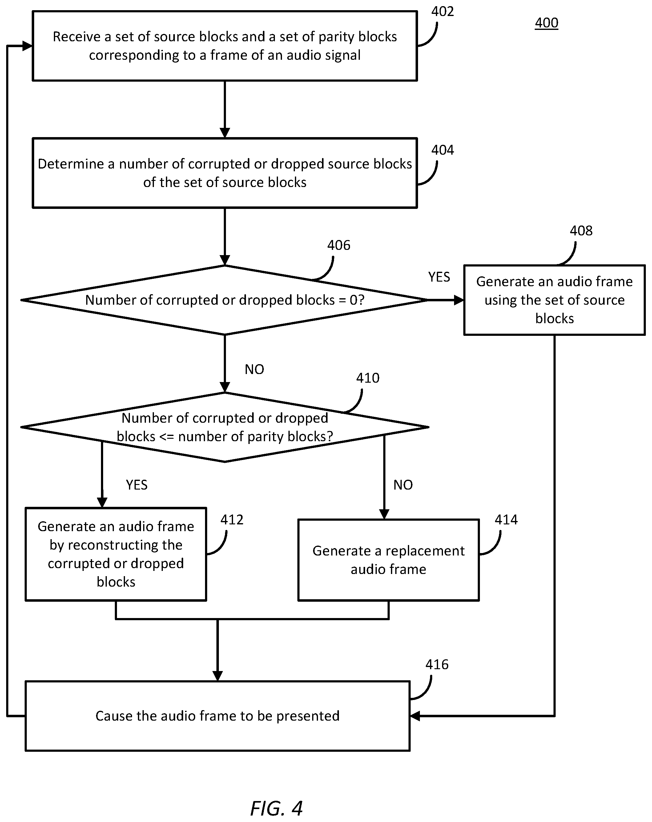 Patent US12348312 Figure 4 – Wireless transmission and reception of packetized audio data in combination with forward error correction