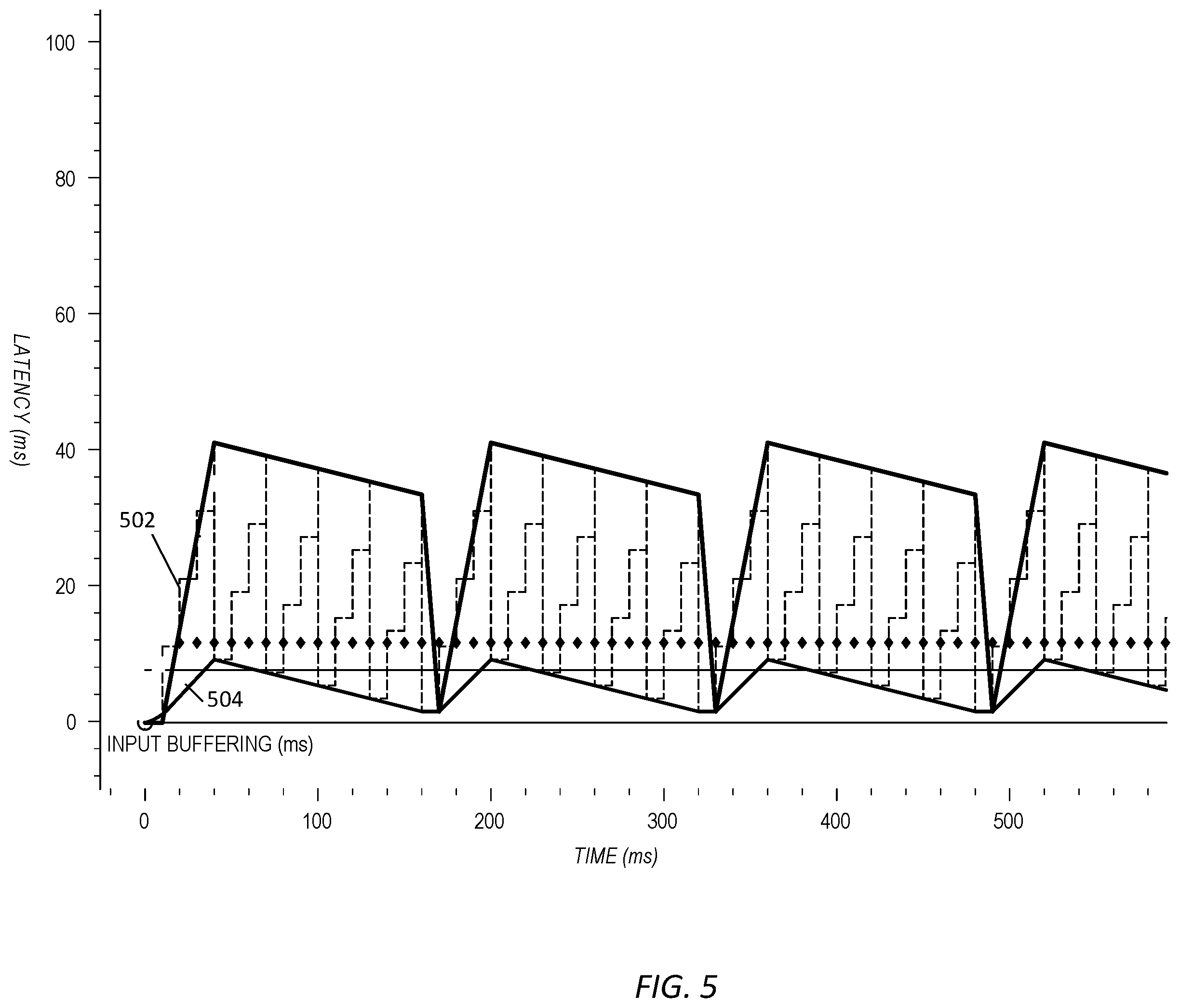 Patent US12348312 Figure 5 – Wireless transmission and reception of packetized audio data in combination with forward error correction