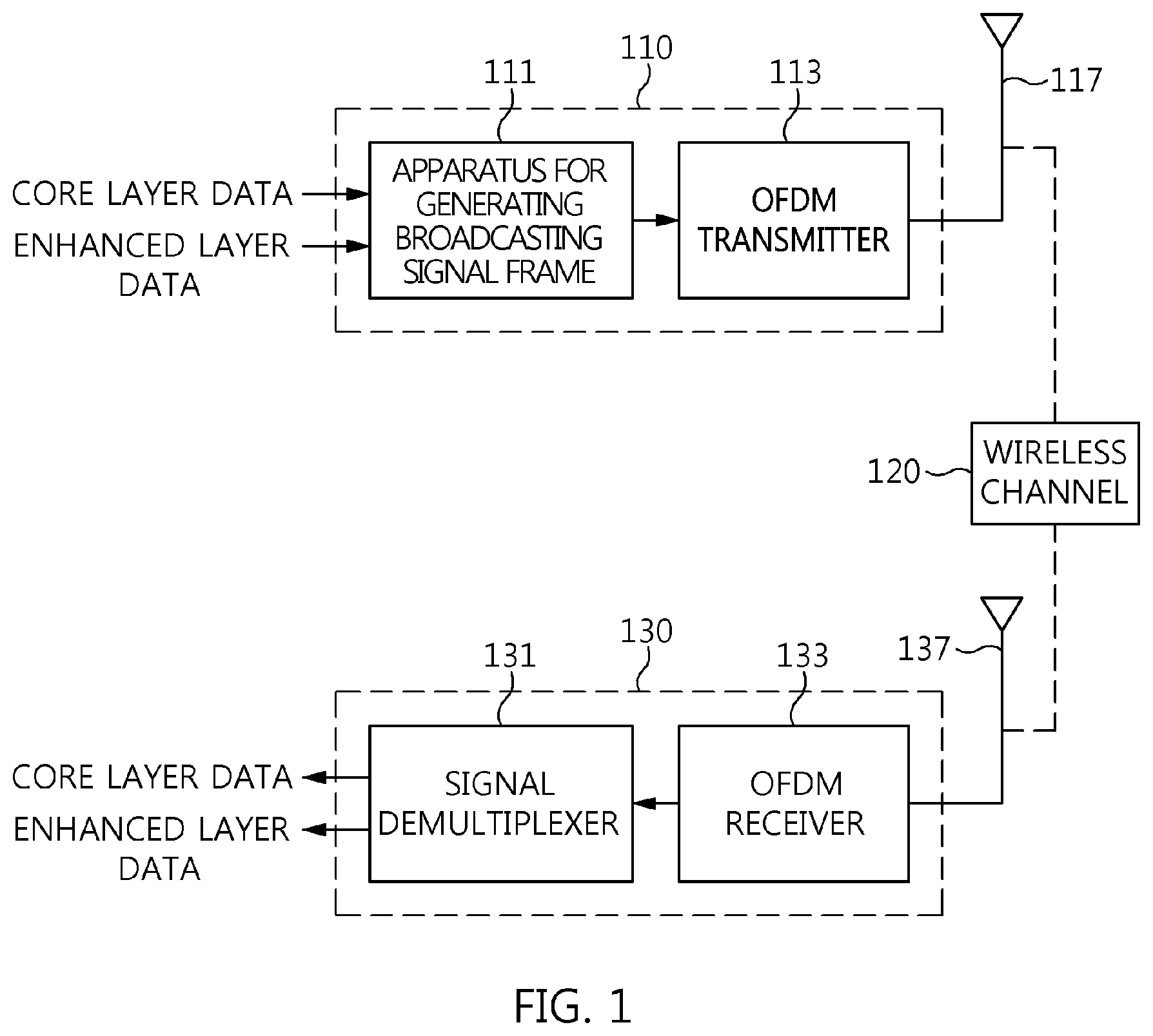 Patent US12348313 Figure 1 – Broadcast signal transmission device and broadcast signal transmission method using broadcast signal frame for signaling baseband sampling rate coefficient