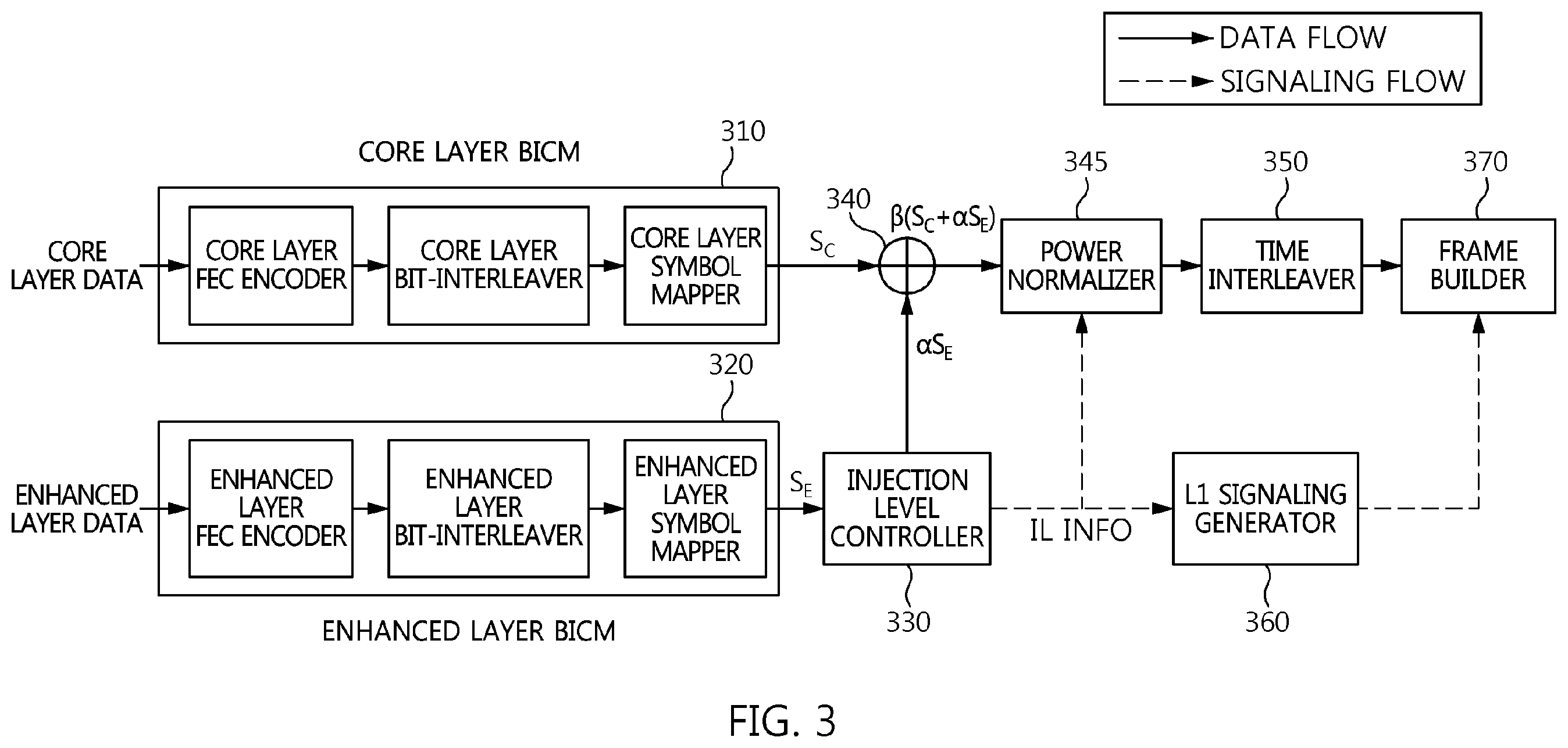 Patent US12348313 Figure 3 – Broadcast signal transmission device and broadcast signal transmission method using broadcast signal frame for signaling baseband sampling rate coefficient