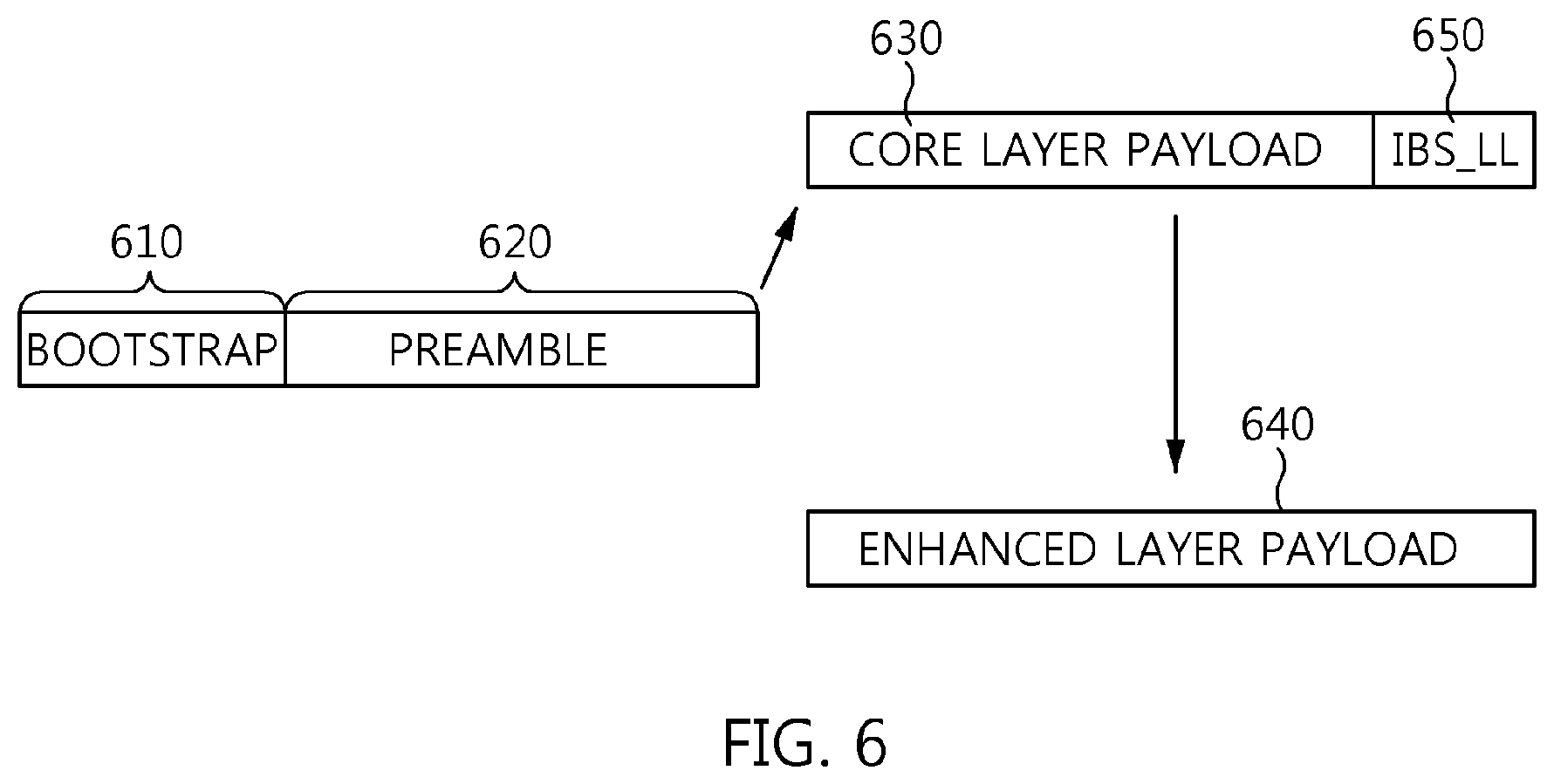 Patent US12348313 Figure 5 – Broadcast signal transmission device and broadcast signal transmission method using broadcast signal frame for signaling baseband sampling rate coefficient