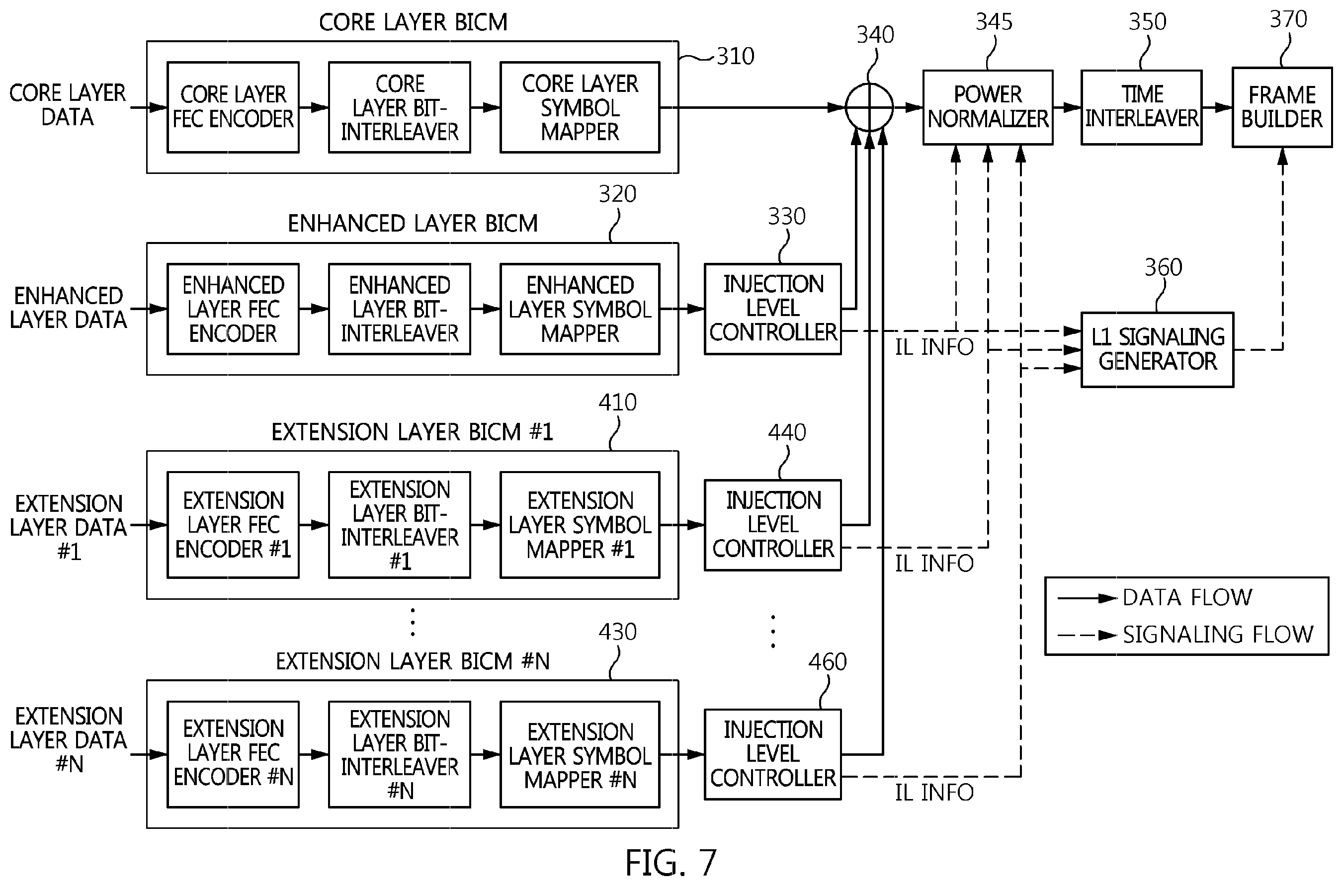 Patent US12348313 Figure 6 – Broadcast signal transmission device and broadcast signal transmission method using broadcast signal frame for signaling baseband sampling rate coefficient