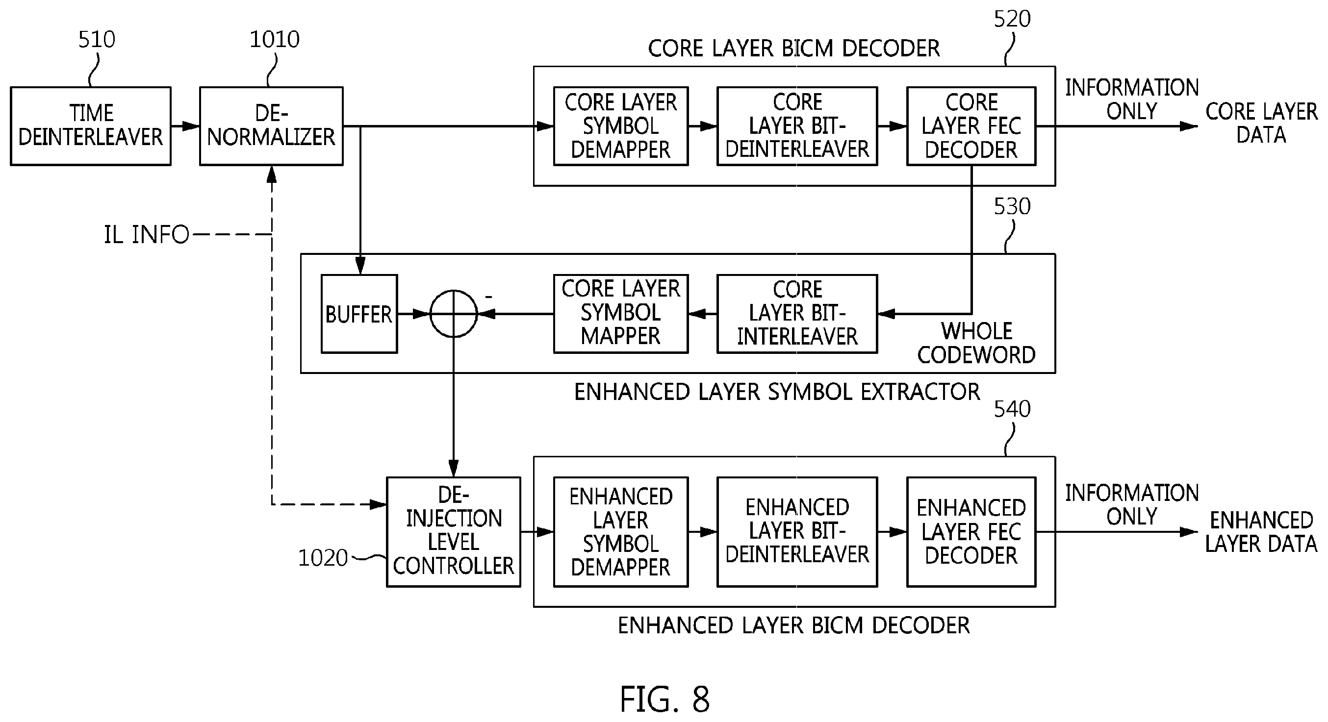 Patent US12348313 Figure 7 – Broadcast signal transmission device and broadcast signal transmission method using broadcast signal frame for signaling baseband sampling rate coefficient