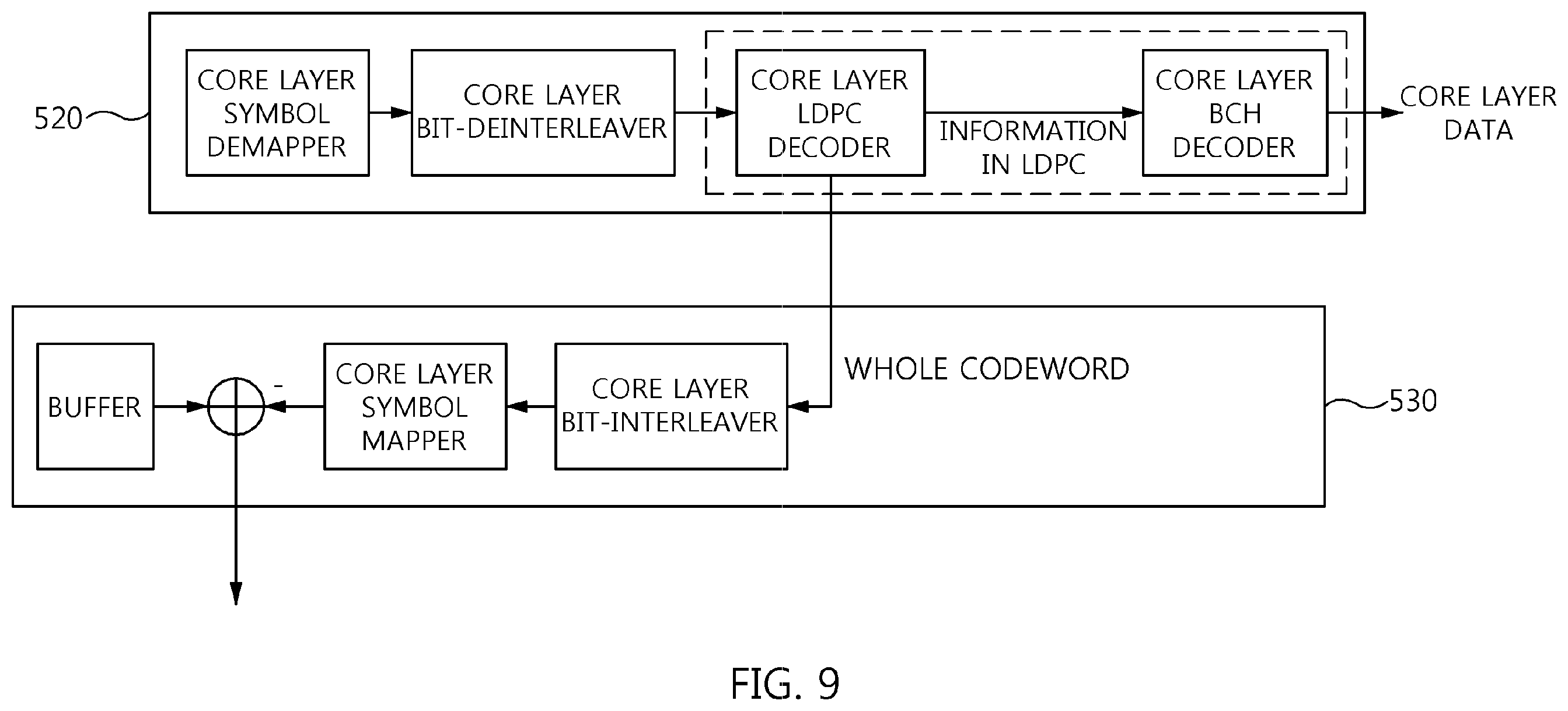 Patent US12348313 Figure 8 – Broadcast signal transmission device and broadcast signal transmission method using broadcast signal frame for signaling baseband sampling rate coefficient