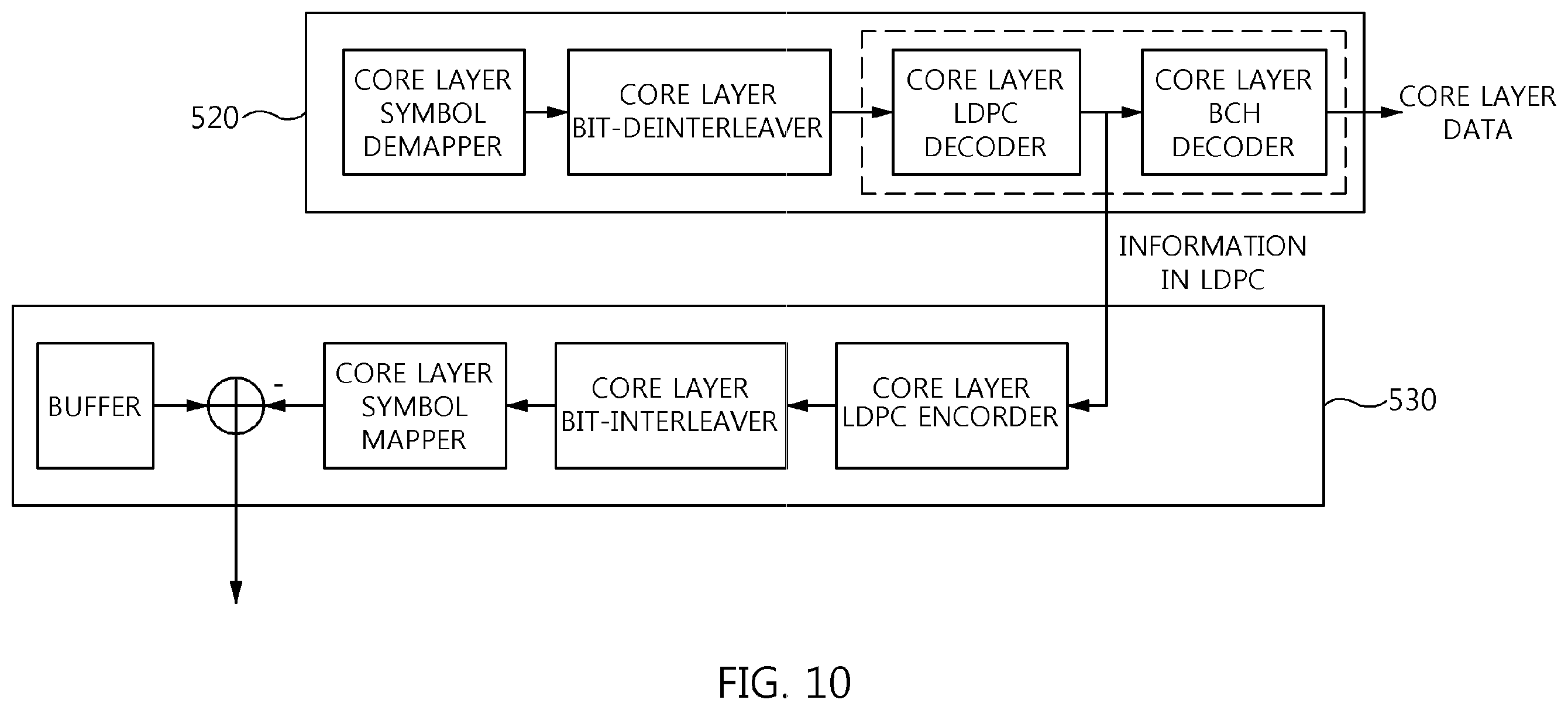 Patent US12348313 Figure 9 – Broadcast signal transmission device and broadcast signal transmission method using broadcast signal frame for signaling baseband sampling rate coefficient
