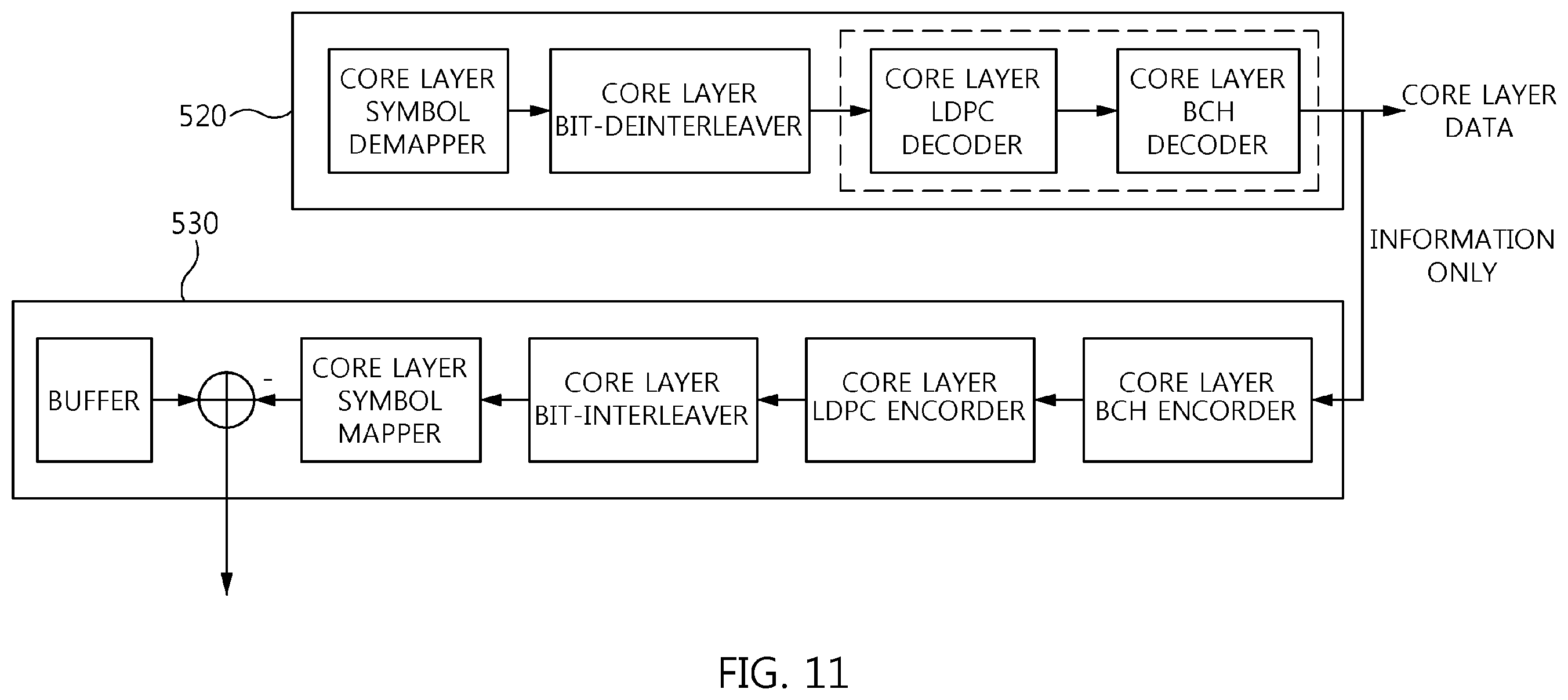 Patent US12348313 Figure 10 – Broadcast signal transmission device and broadcast signal transmission method using broadcast signal frame for signaling baseband sampling rate coefficient