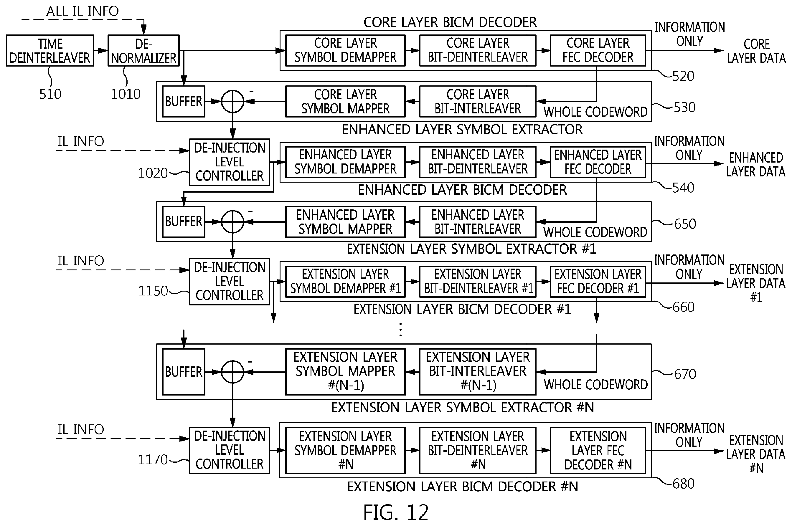 Patent US12348313 Figure 11 – Broadcast signal transmission device and broadcast signal transmission method using broadcast signal frame for signaling baseband sampling rate coefficient