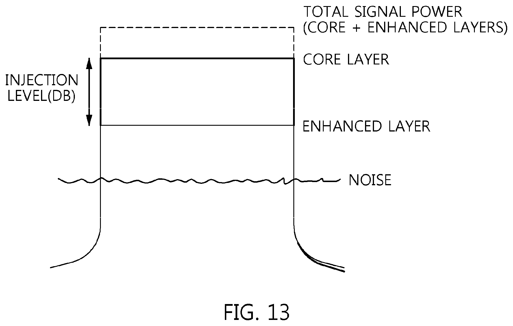 Patent US12348313 Figure 12 – Broadcast signal transmission device and broadcast signal transmission method using broadcast signal frame for signaling baseband sampling rate coefficient