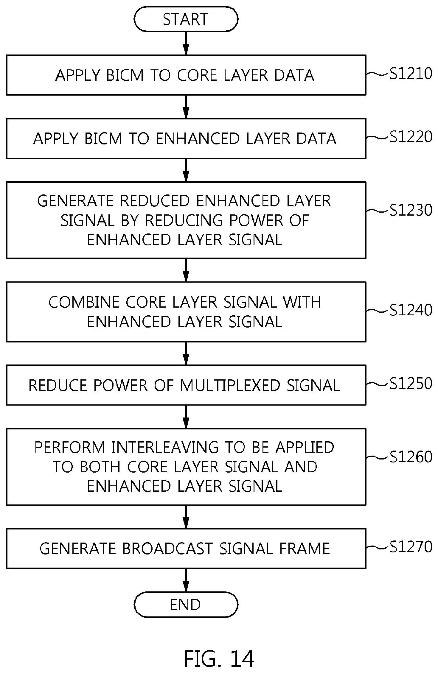 Patent US12348313 Figure 13 – Broadcast signal transmission device and broadcast signal transmission method using broadcast signal frame for signaling baseband sampling rate coefficient