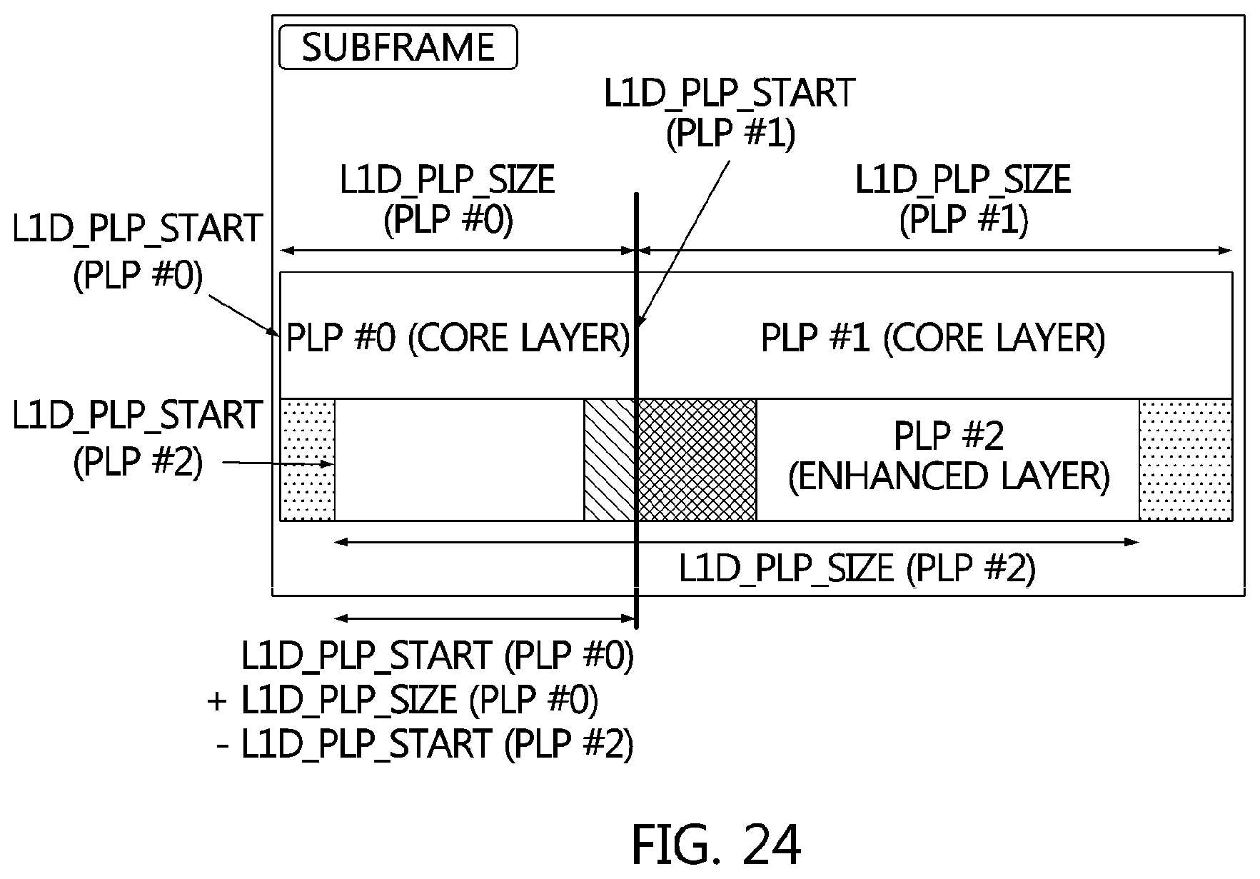 Patent US12348313 Figure 19 – Broadcast signal transmission device and broadcast signal transmission method using broadcast signal frame for signaling baseband sampling rate coefficient