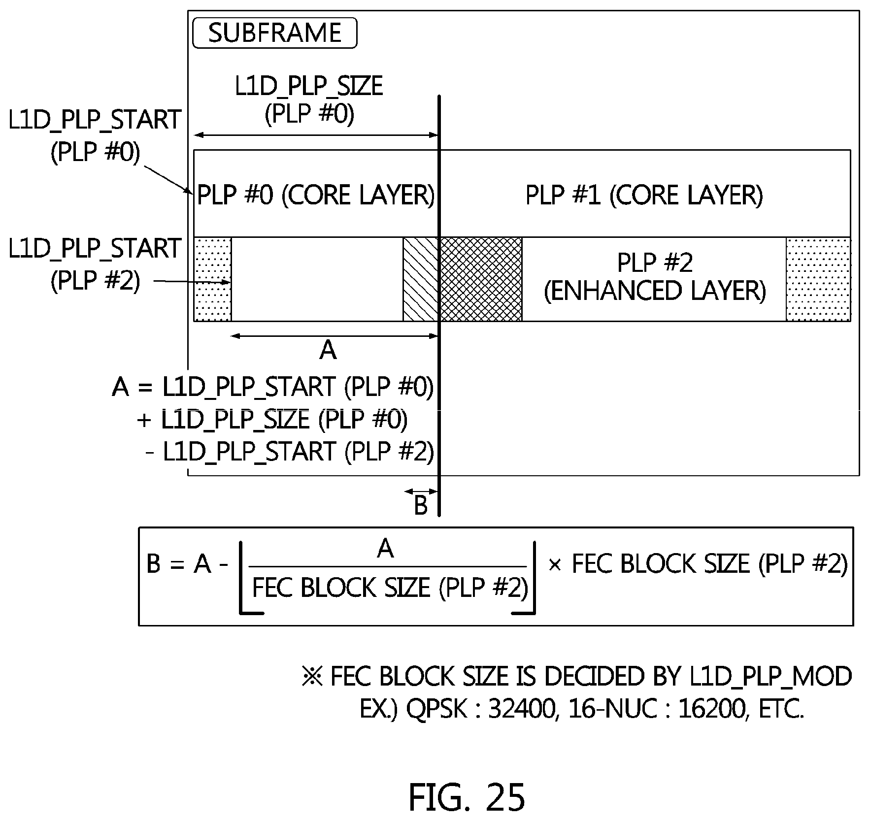 Patent US12348313 Figure 20 – Broadcast signal transmission device and broadcast signal transmission method using broadcast signal frame for signaling baseband sampling rate coefficient