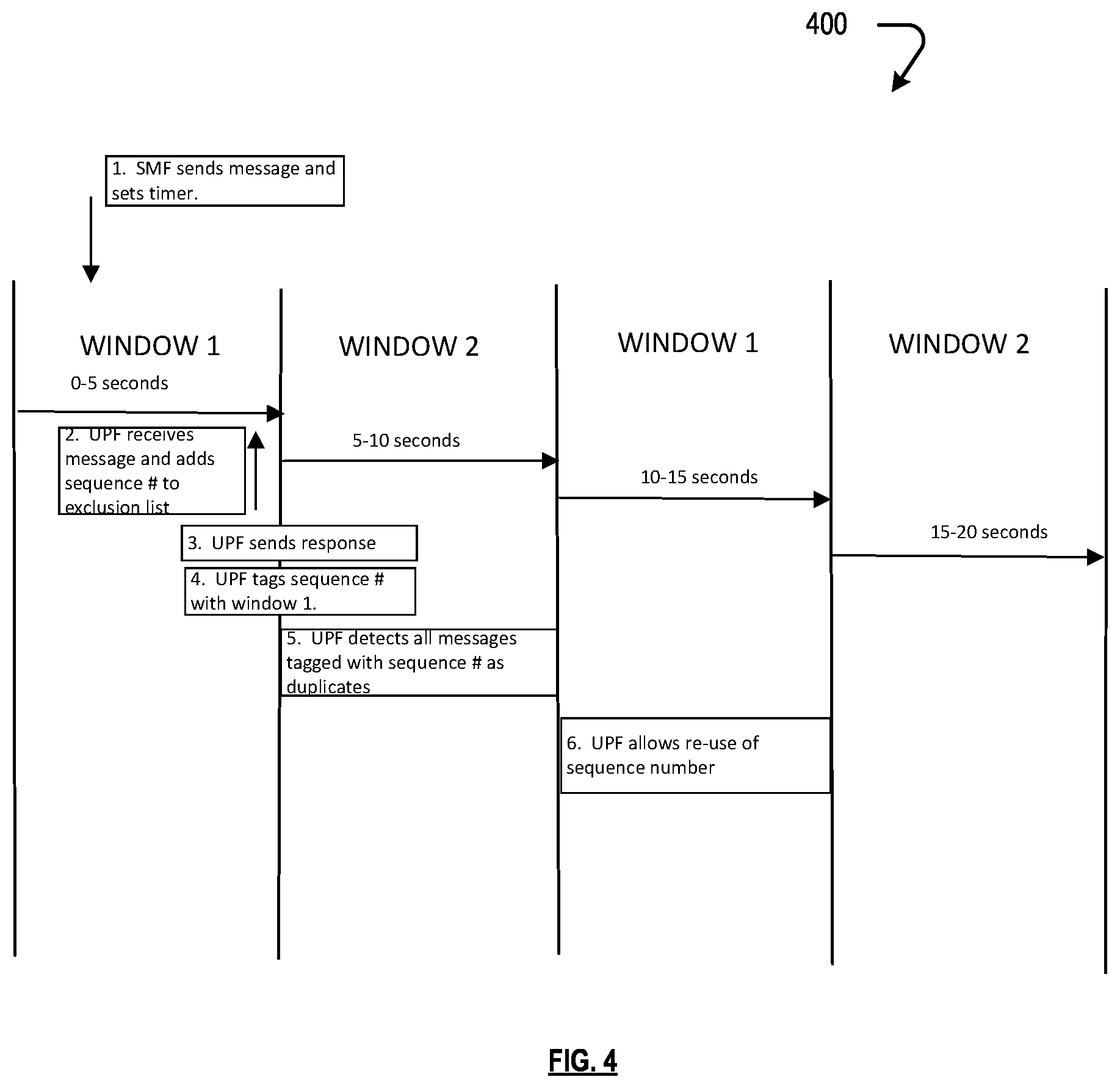 Patent US12348314 Figure 4 – Duplicate message removal technique for improving retransmission success rate