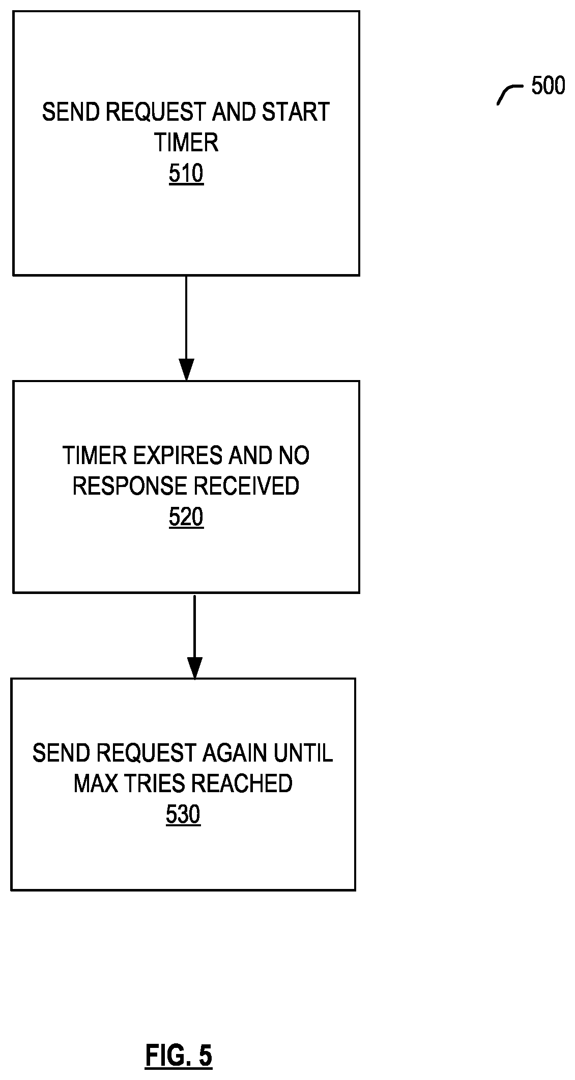 Patent US12348314 Figure 5 – Duplicate message removal technique for improving retransmission success rate