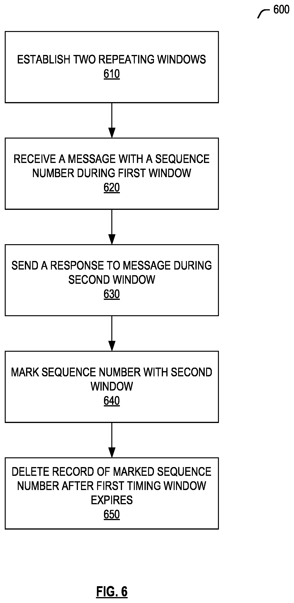 Patent US12348314 Figure 6 – Duplicate message removal technique for improving retransmission success rate