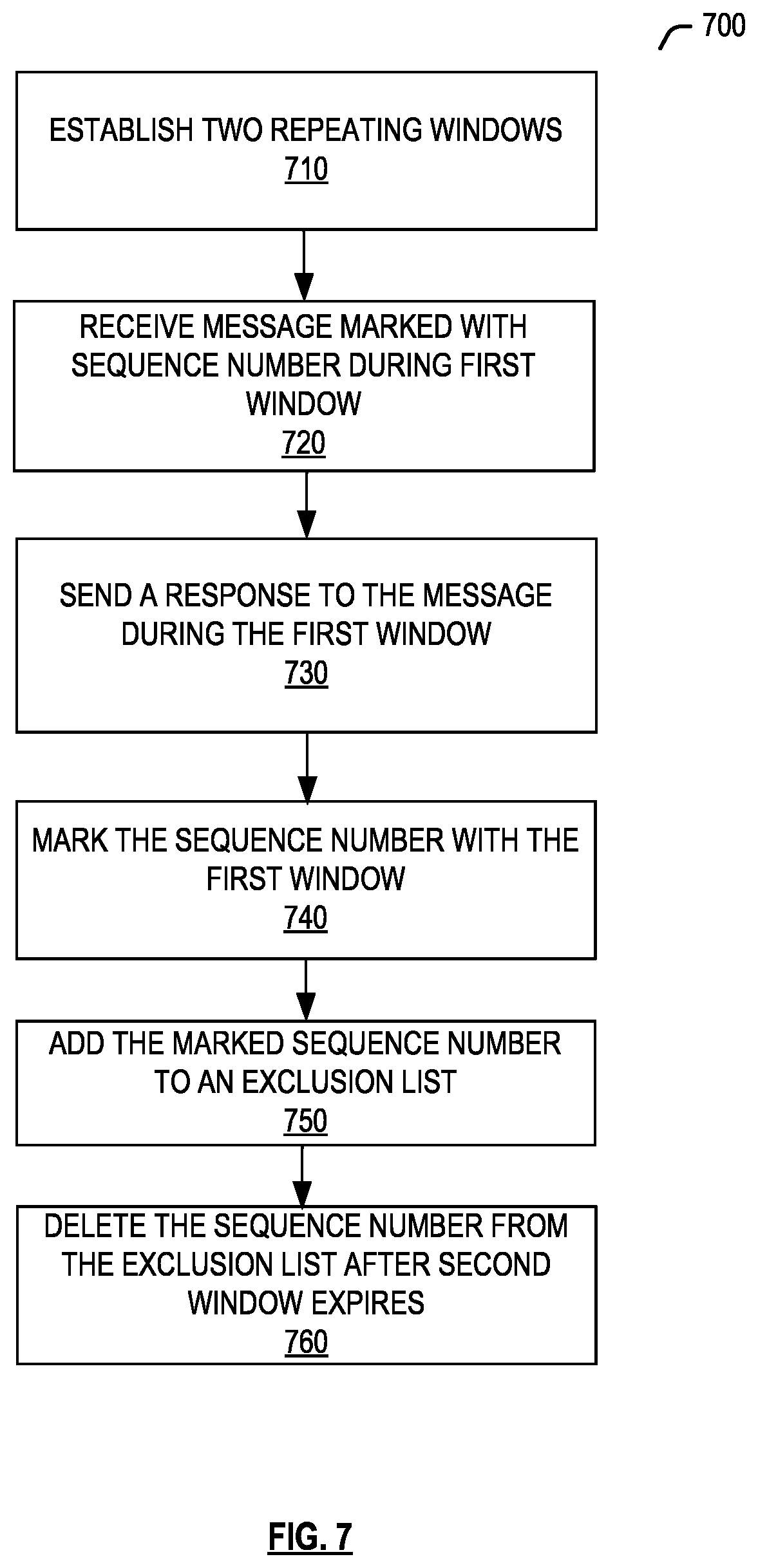 Patent US12348314 Figure 7 – Duplicate message removal technique for improving retransmission success rate