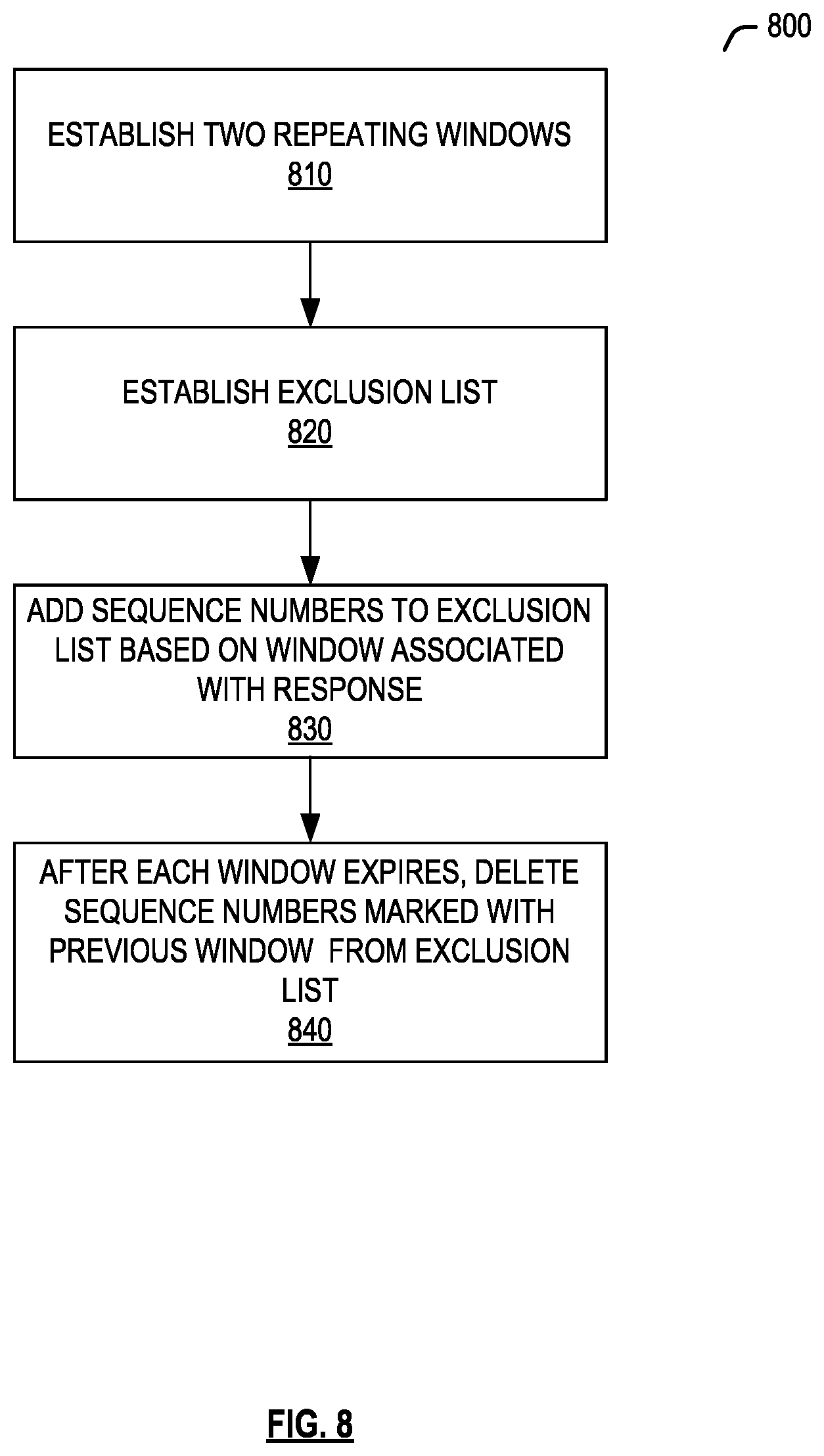 Patent US12348314 Figure 8 – Duplicate message removal technique for improving retransmission success rate