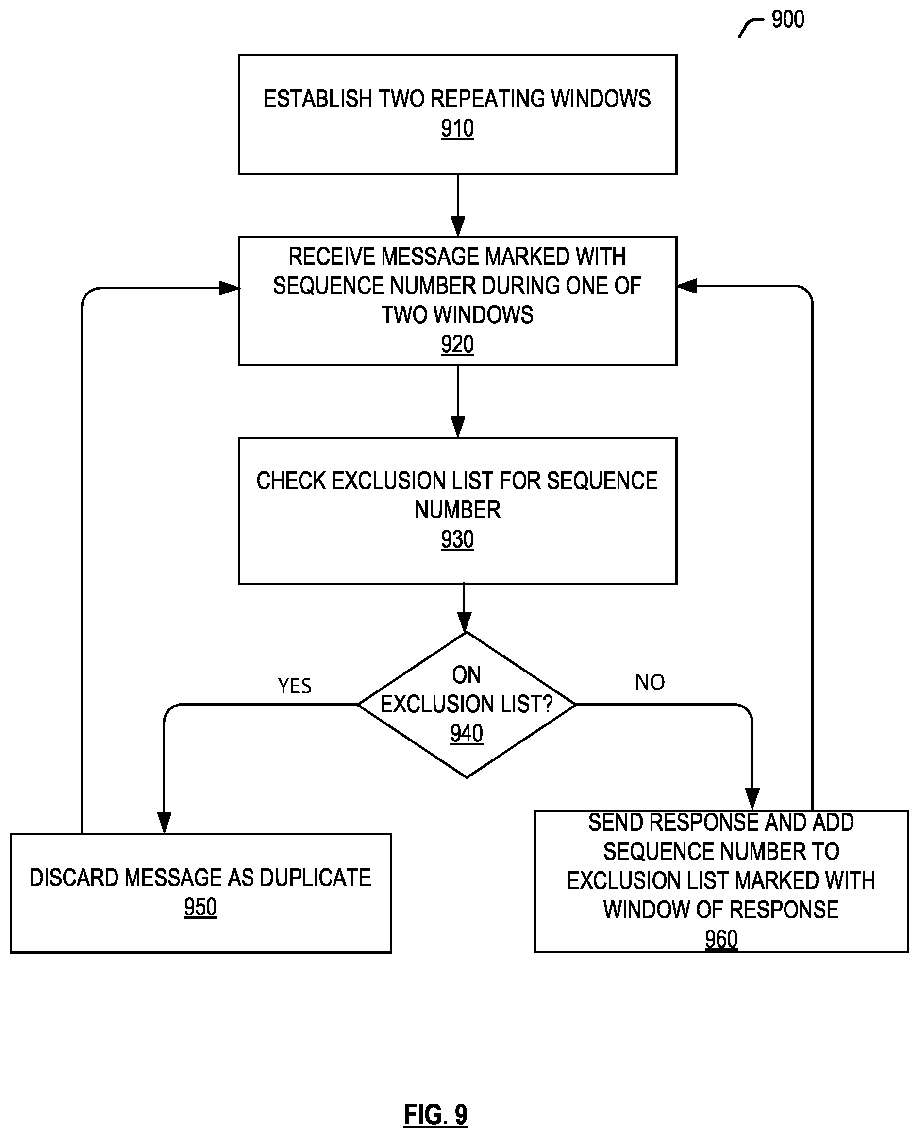 Patent US12348314 Figure 9 – Duplicate message removal technique for improving retransmission success rate