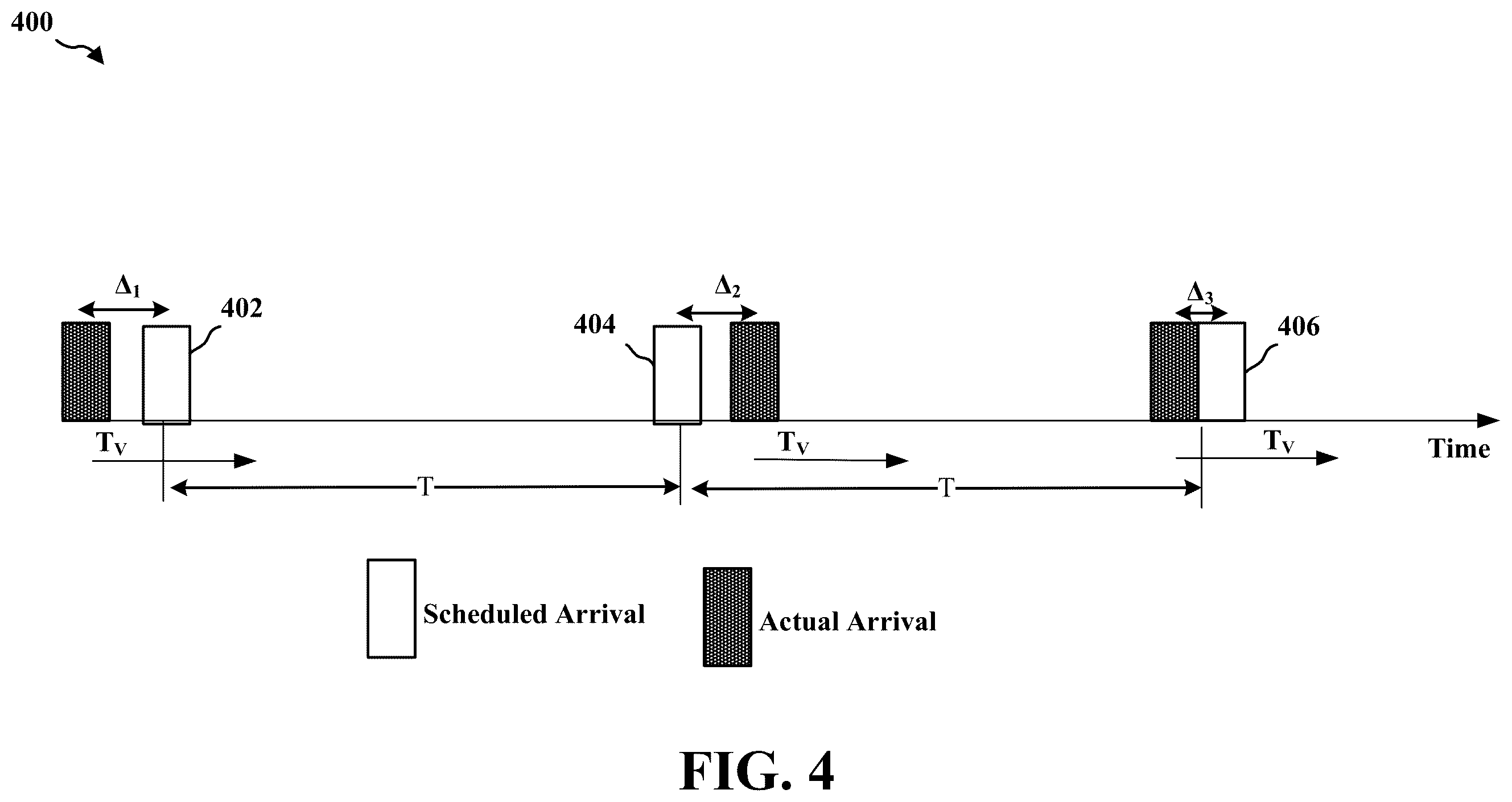 Patent US12348316 Figure 4 – Semi-persistent scheduling opportunities for jittered periodic traffic