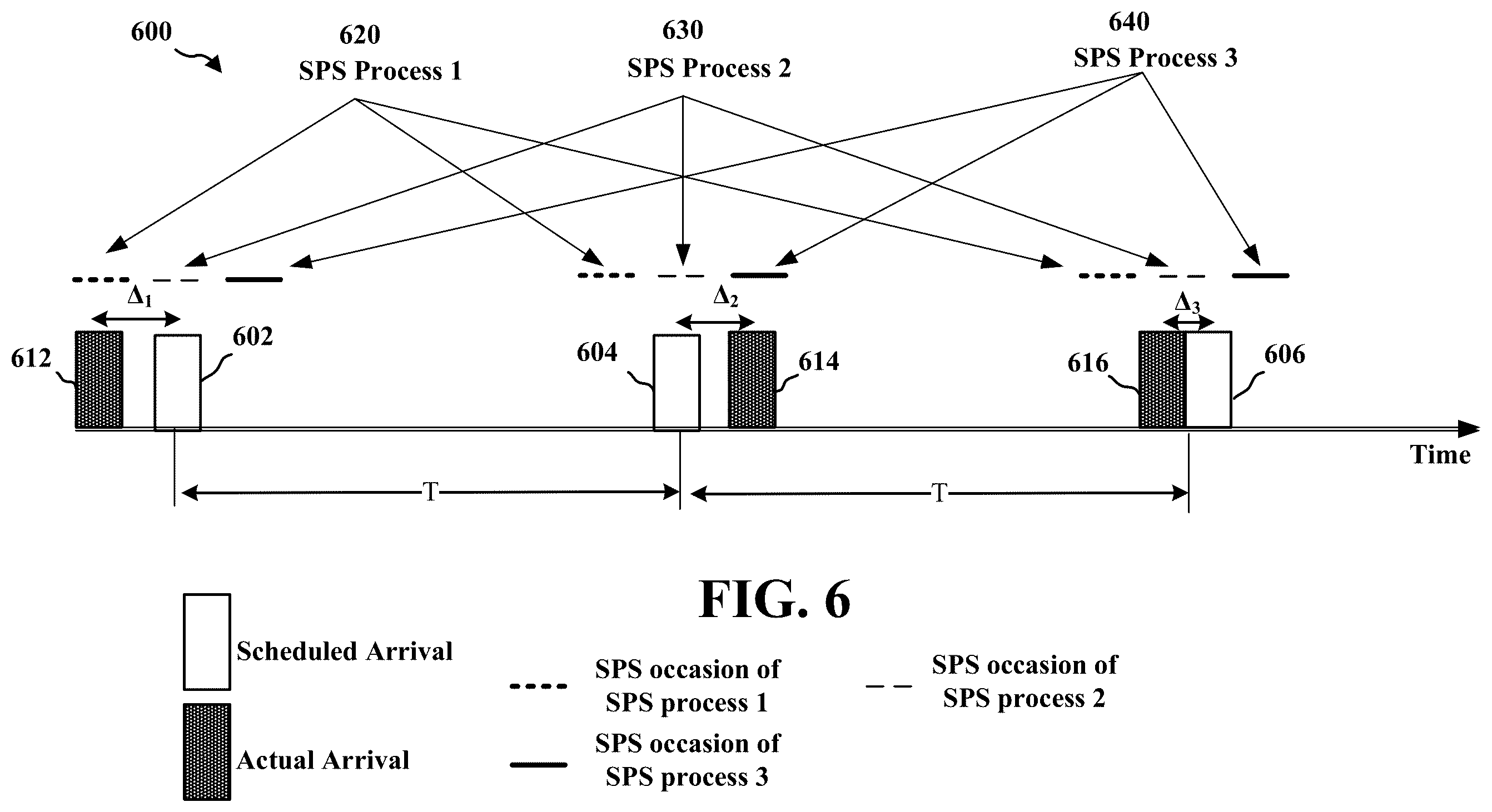 Patent US12348316 Figure 6 – Semi-persistent scheduling opportunities for jittered periodic traffic