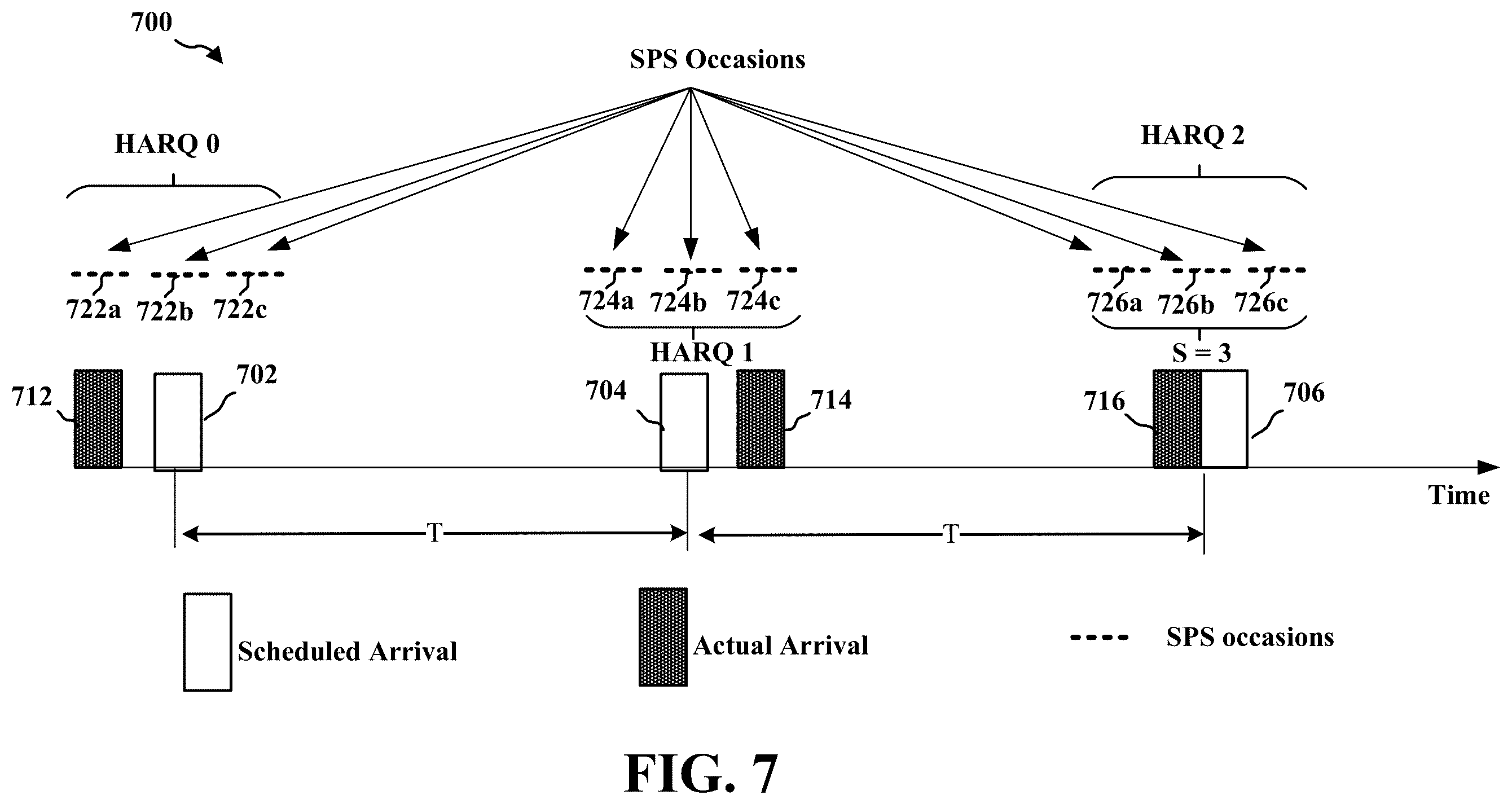 Patent US12348316 Figure 7 – Semi-persistent scheduling opportunities for jittered periodic traffic
