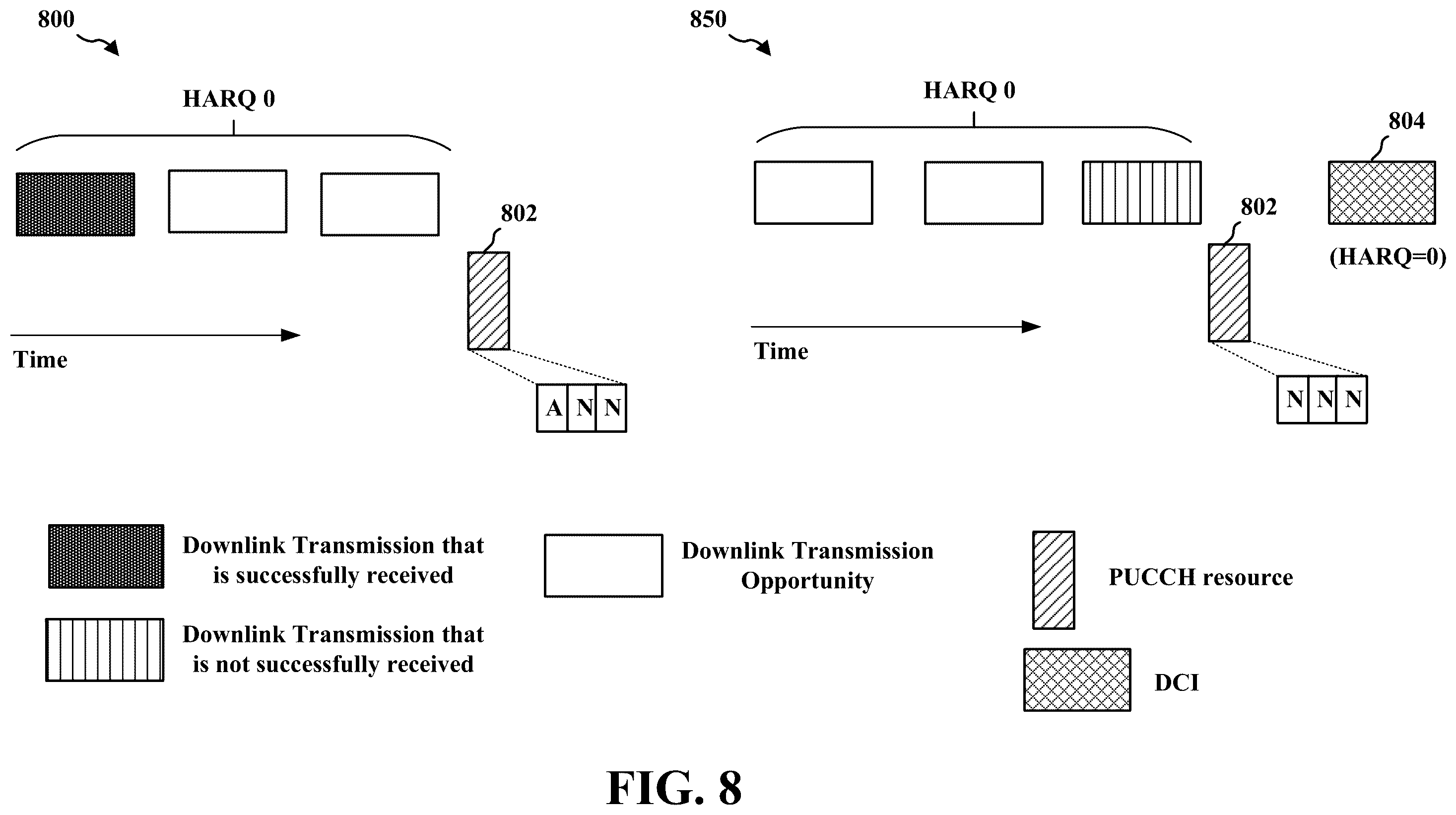 Patent US12348316 Figure 8 – Semi-persistent scheduling opportunities for jittered periodic traffic