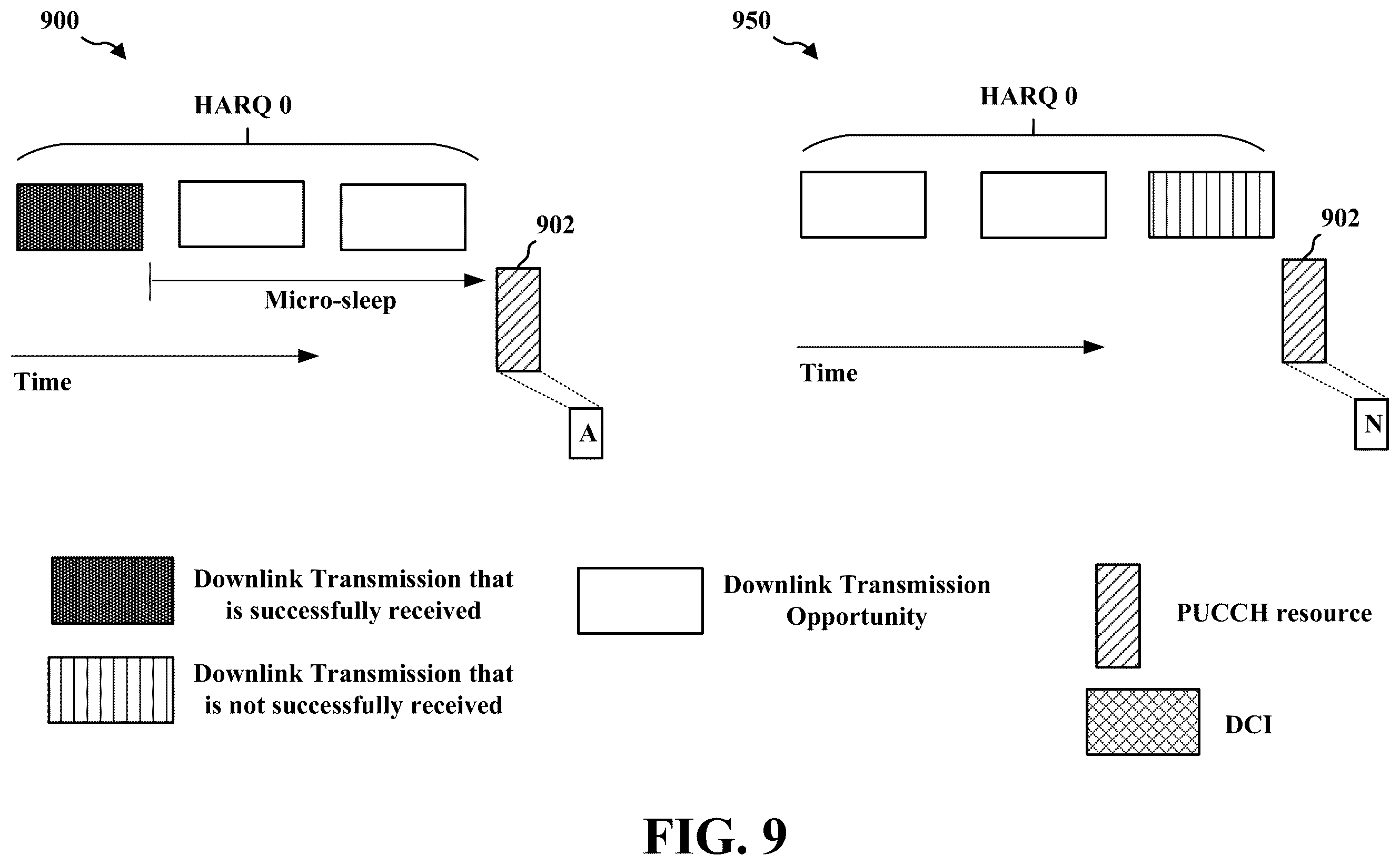 Patent US12348316 Figure 9 – Semi-persistent scheduling opportunities for jittered periodic traffic