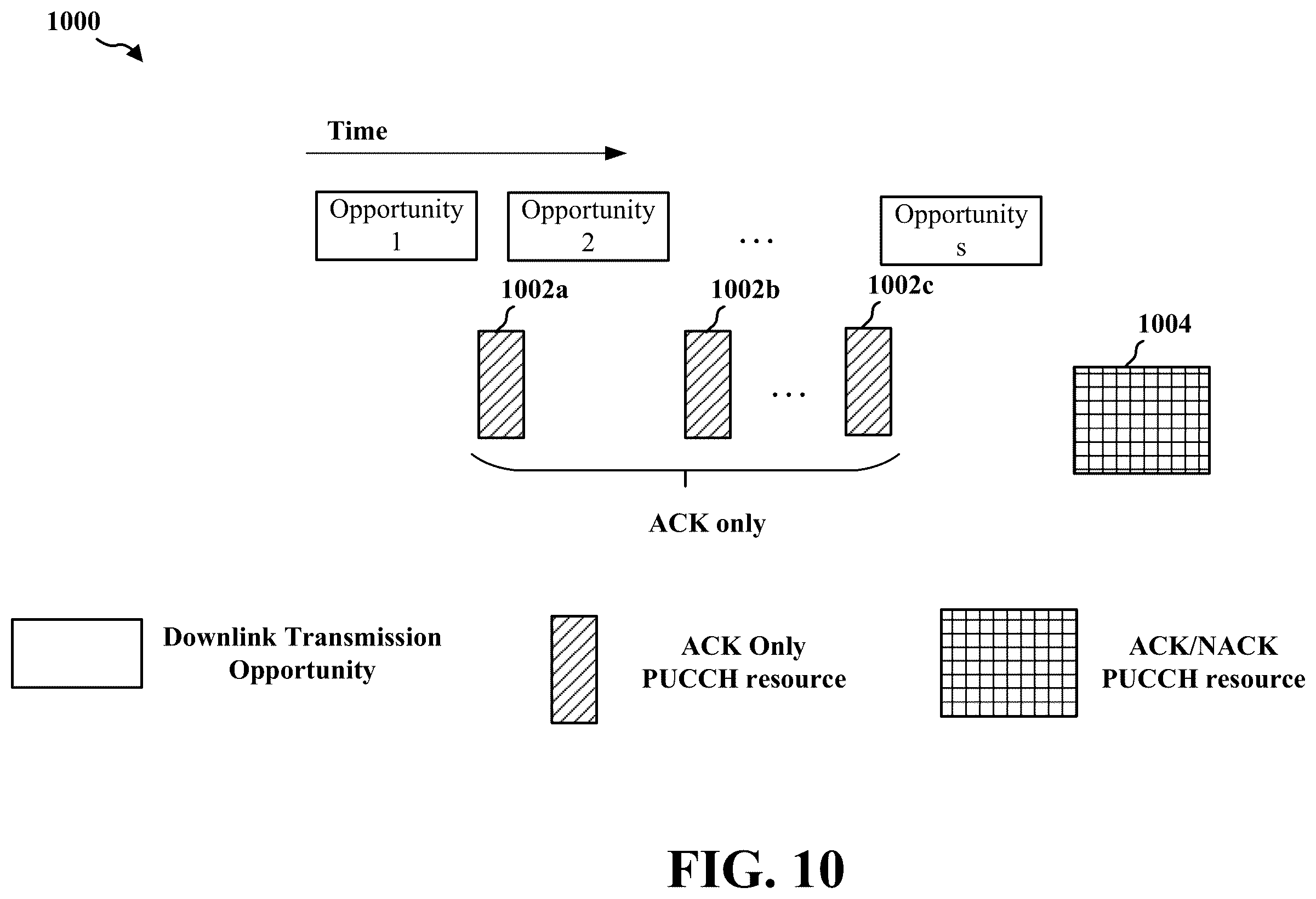 Patent US12348316 Figure 10 – Semi-persistent scheduling opportunities for jittered periodic traffic