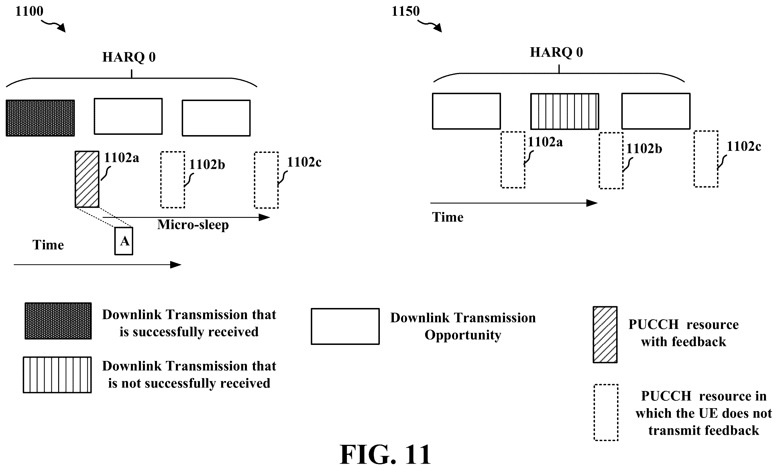 Patent US12348316 Figure 11 – Semi-persistent scheduling opportunities for jittered periodic traffic