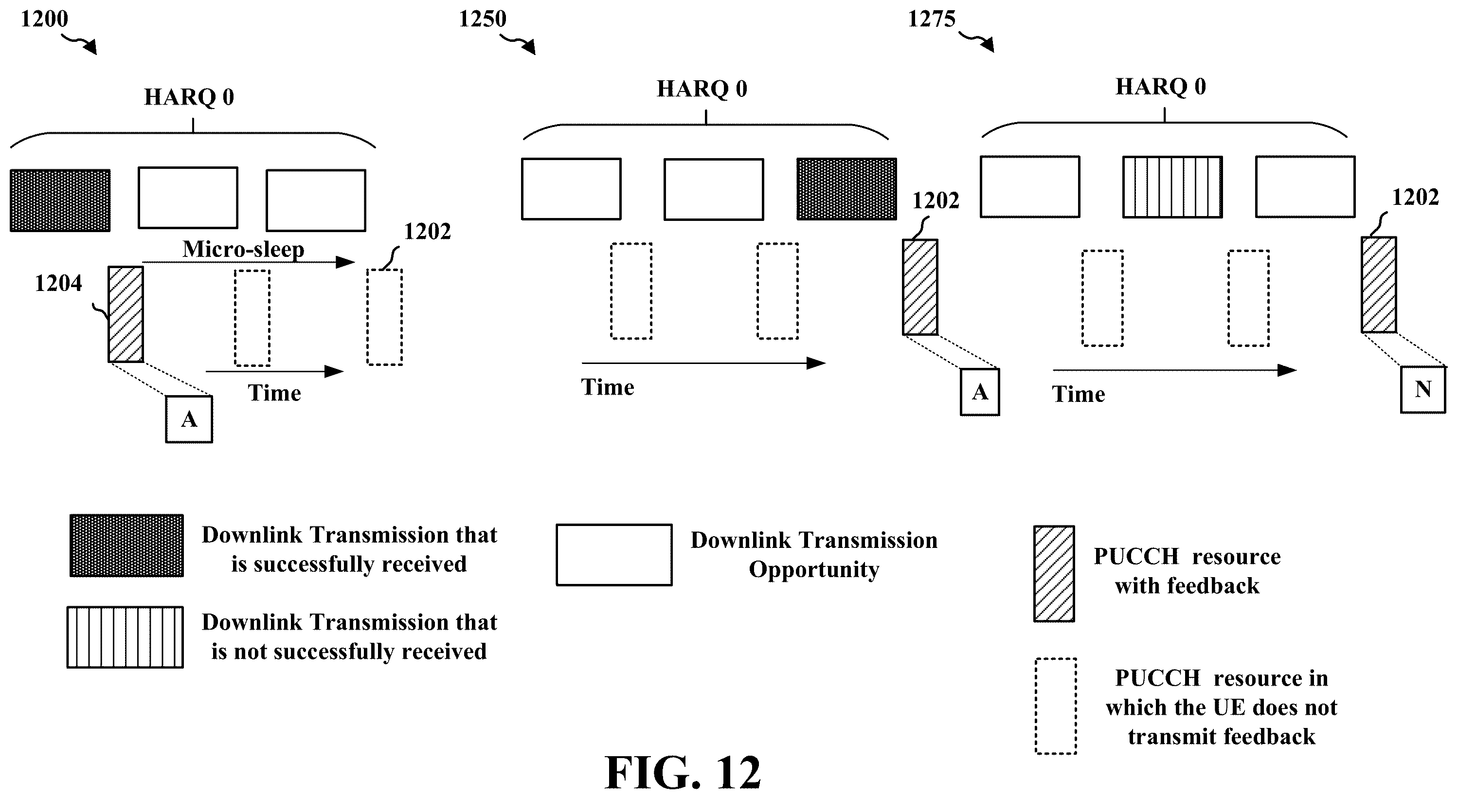 Patent US12348316 Figure 12 – Semi-persistent scheduling opportunities for jittered periodic traffic